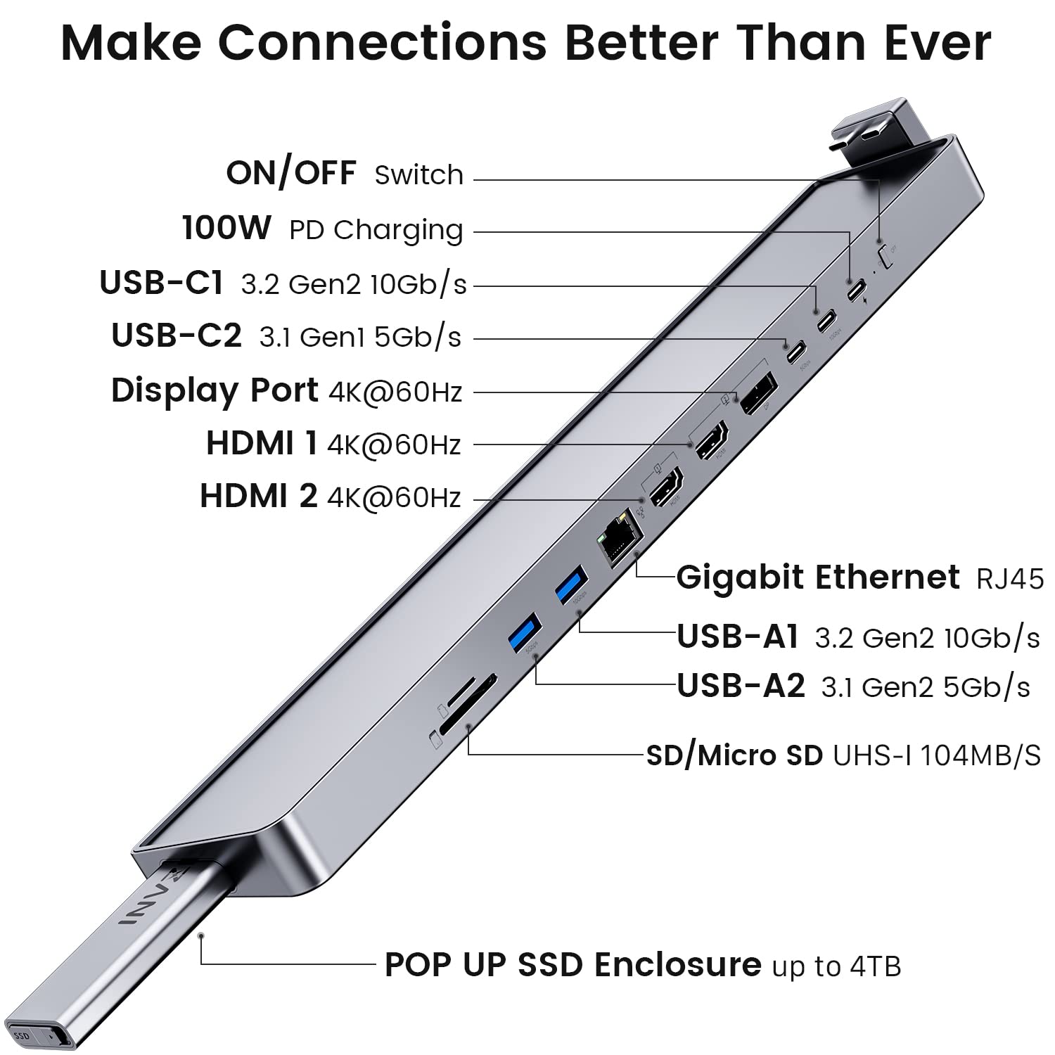 INVZI MagHub 12-in-2 USB-C Docking Station with Triple Monitor Support, Pop-Up SSD Slot, Dual 4K HDMI, DisplayPort, 100W PD Charging, USB 3.2 10Gbps, RJ45 Ethernet, SD/TF Card Reader - Compatible with MacBook Pro M1 14”/16” & MacBook Air M2 13” - Perfect for Home Office, Gaming & Multi-Tasking Workspaces