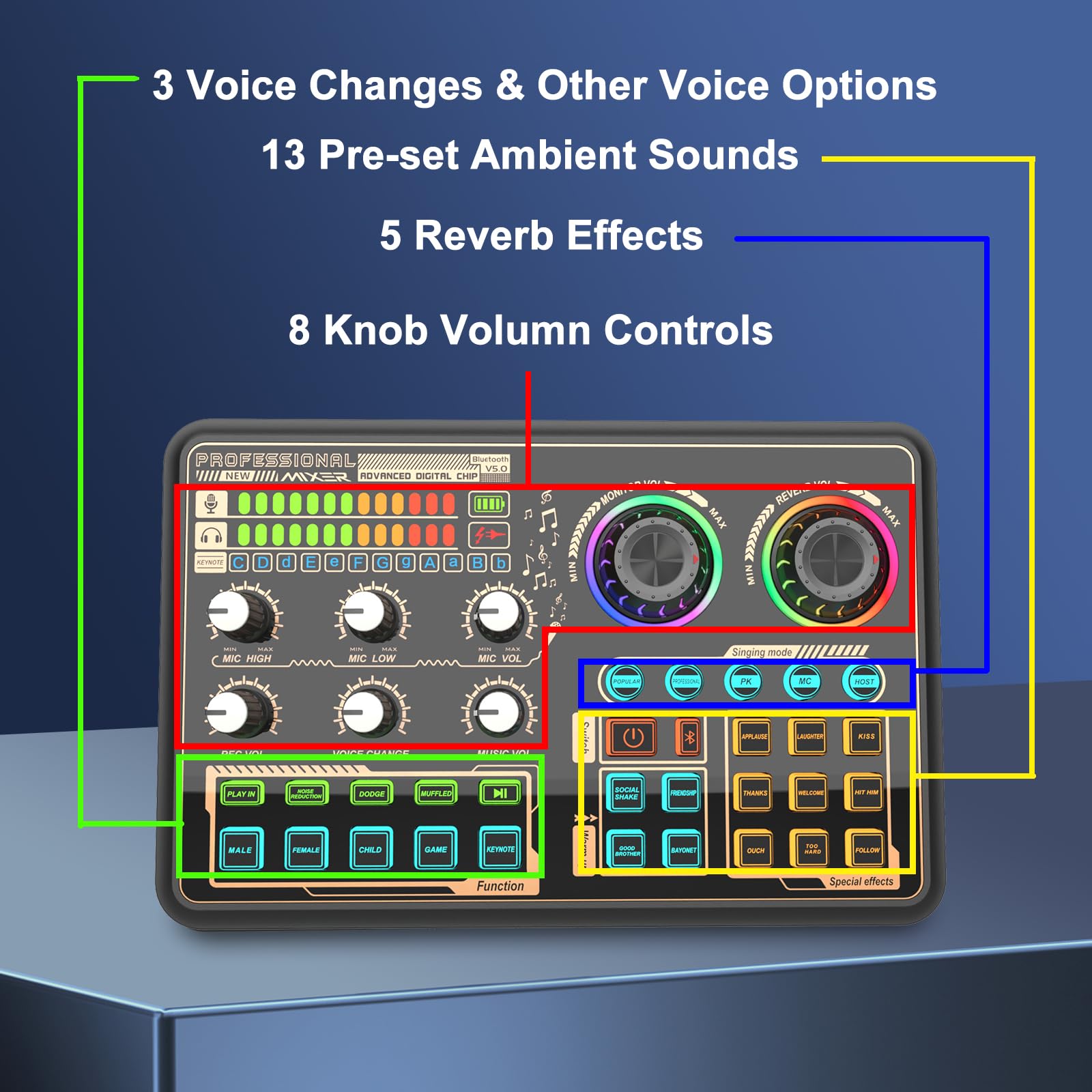 Professional Audio Mixer with Voice Changer & LED Lights - USB Sound Board with External Sound Card for Phone, Mic, Karaoke, Gaming, Streaming, Recording & Podcasting - Perfect for Beginners, Content Creators & Live Performances