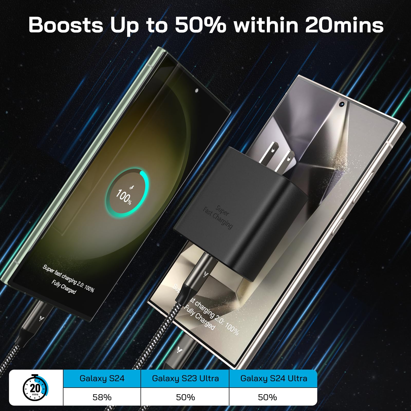 45W USB-C Super Fast Charger with 10ft Cable - PPS/PD Wall Charger for Samsung Galaxy S24/S23/S22 Ultra/Plus, Note 20/10+, Tab Series | Fast Charging Block for Phones & Tablets | Perfect for Home, Office & Travel (Black)