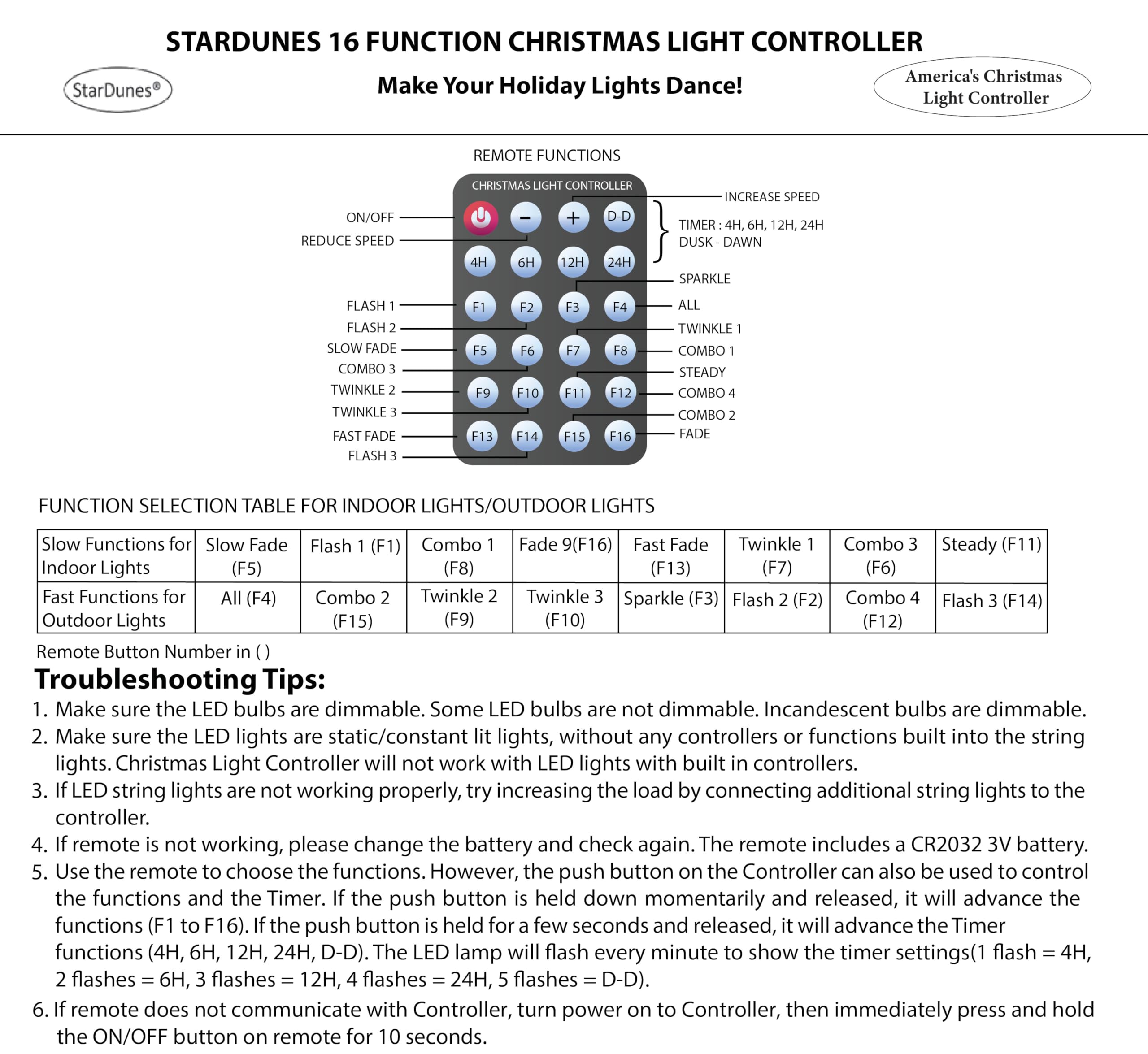 Christmas Light Controller - 16 Dazzling Flash/Fade Modes, 5 Timer Settings, Full Function Remote for Holiday Decorations & Indoor/Outdoor Lighting
