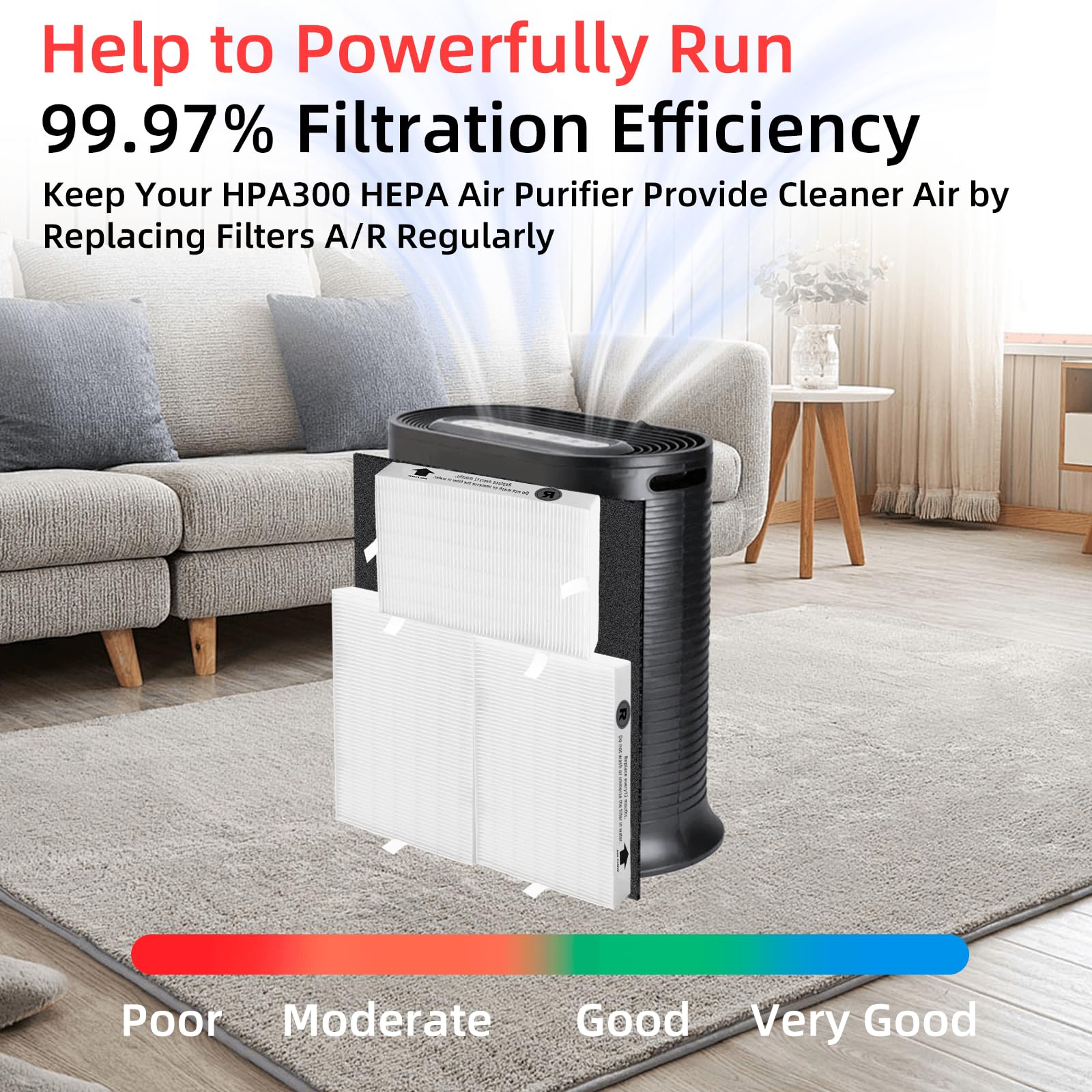 HPA300 HEPA Filter Replacement for Honeywell Air Purifier - 3 HEPA R Filters & 6 Pre-cut Activated Carbon Pre-filters by APPLIANCEMATES | Perfect for Allergies, Pet Dander & Smoke Removal in Home & Office