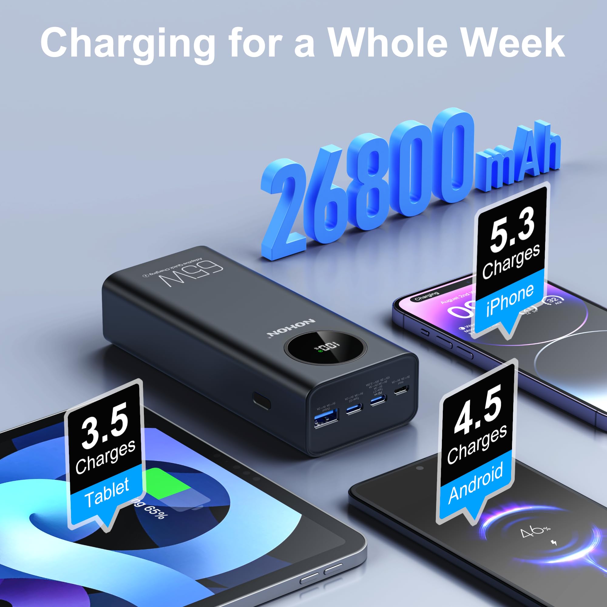 NOHON 26800mAh 65W Fast Charging Power Bank with LED Display - 4-Port Portable Charger for iPhone 15/14/13/12/11, MacBook, iPad, AirPods, Samsung Galaxy S Series - Perfect for Travel, Camping & Emergency Power Backup