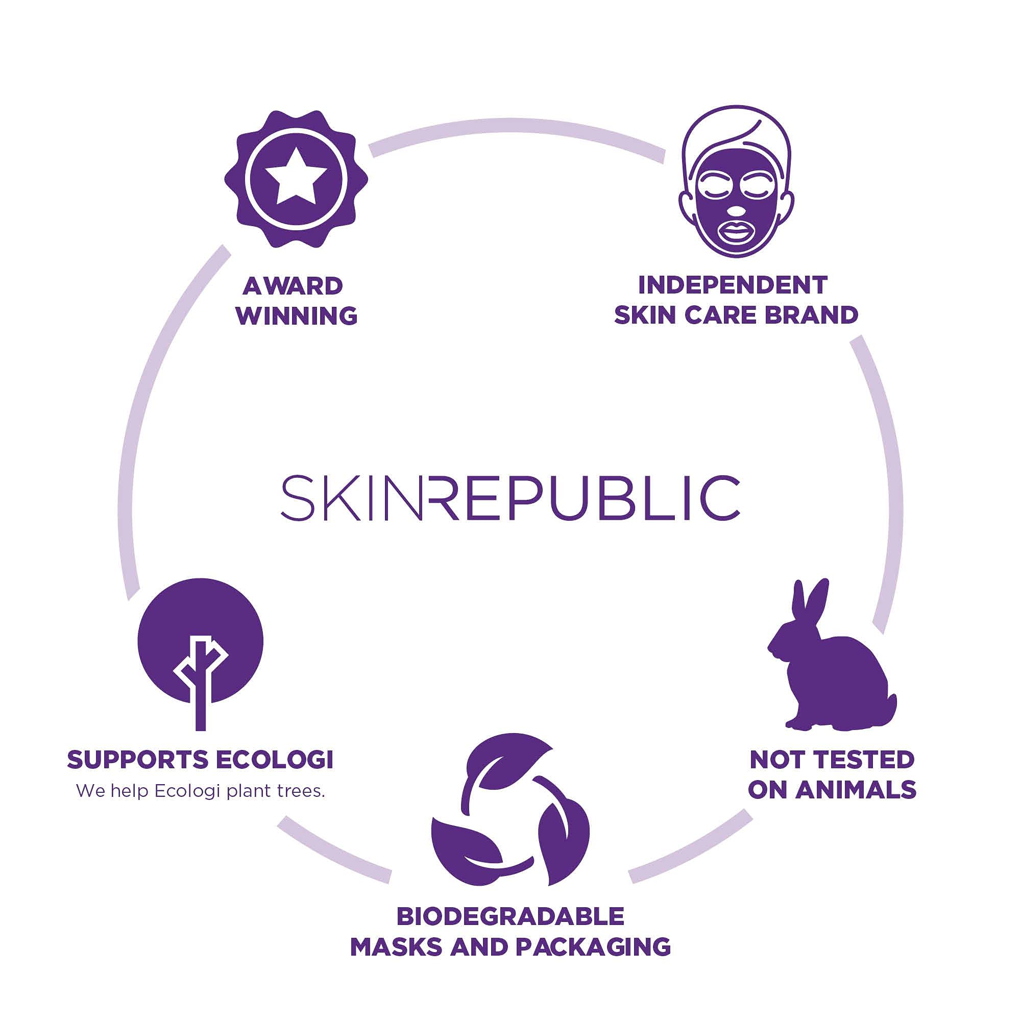 Skin Republic Vitamin C Brightening Sheet Face Mask - Brightens & Evens Skin Tone for Radiant Glow | Hydrating Facial Treatment for Dull Skin | Perfect for Daily Skincare Routine & Pre-Makeup Prep (1 Pack)