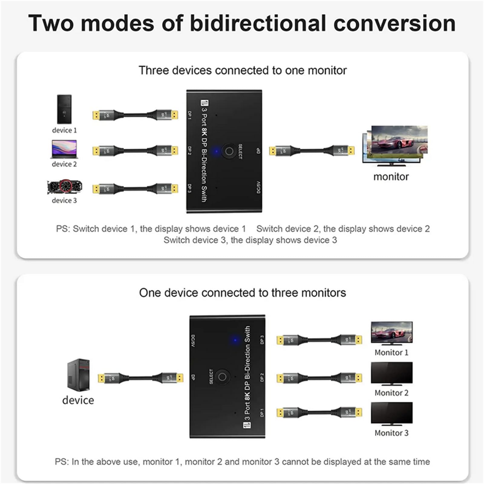 NATEFEMIN 1 in 3 Out/3 in 1 Out DisplayPort Switch, DP1.4 Selector Switch 8K@30Hz 4K@144Hz Bi-Directional HDMI Compatible for Monitor, Laptop, Gaming Console - Perfect for Multi-Screen Setup, Home Office & Gaming Stations