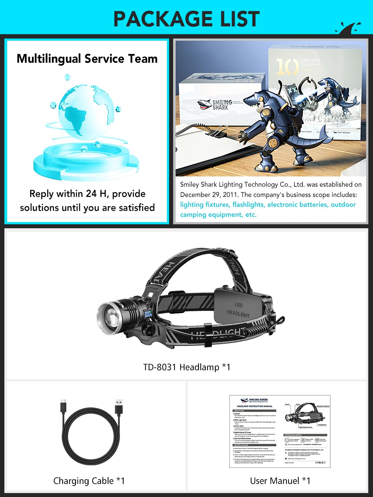 USB Rechargeable Smiling Shark LED Headlamp - 4400mAh Super Bright White Light, Zoomable & Waterproof with Battery Display for Adults & Kids - Perfect for Construction, Camping, Hiking, Climbing and Outdoor Adventures