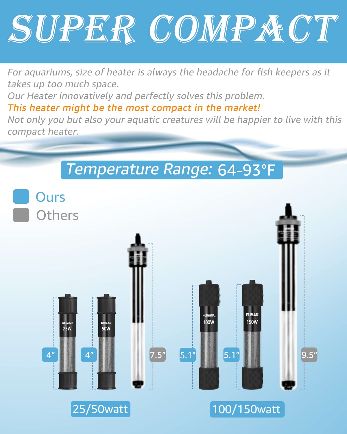 25W Adjustable Aquarium Heater - Super Short Submersible Fish Tank Heater with LED Digital Display Thermostat - Perfect for 3-5 Gallon Tanks - Ideal for Small Betta Tanks, Nano Aquariums & Desktop Fish Bowls