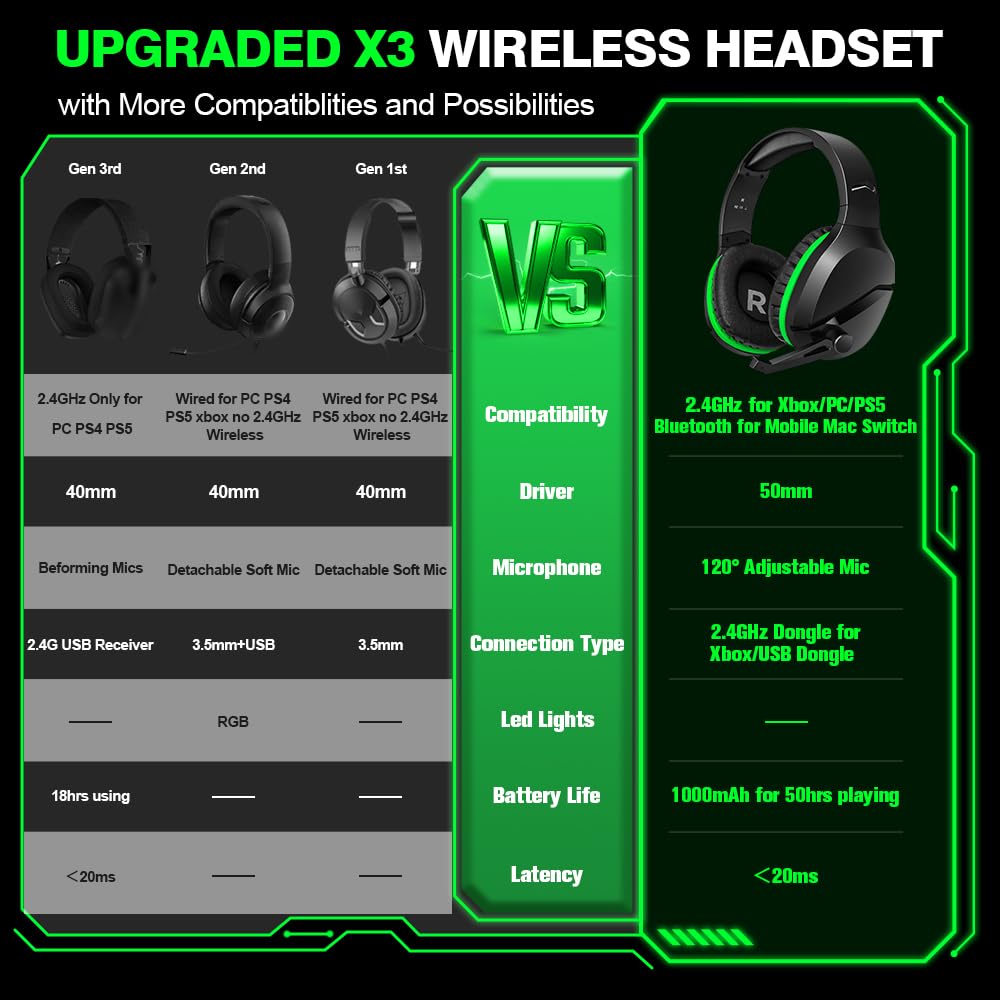 X3 Wireless Gaming Headset for Xbox Series X|S, Xbox One, PS5, PC, Mac, Nintendo Switch - Bluetooth Gaming Headphones with Noise Cancelling Mic, 60H Battery Life, Low Latency - Perfect for Gaming, Streaming & Online Chat