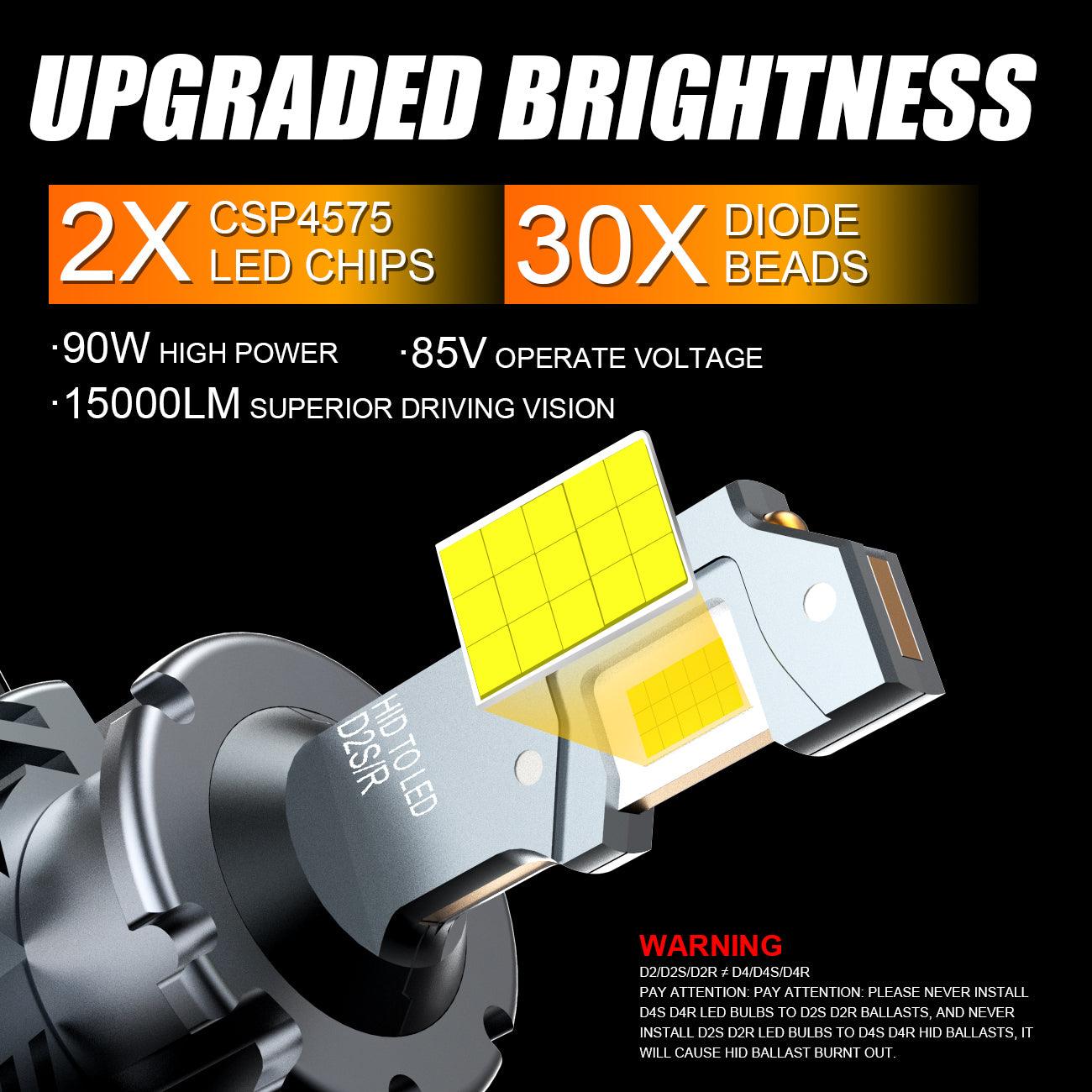 2007 Mercedes Benz ML63 AMG HID Headlight LED Bulbs - High & Low Beam Replacement Kit - Upgrade for Night Driving & Enhanced Visibility