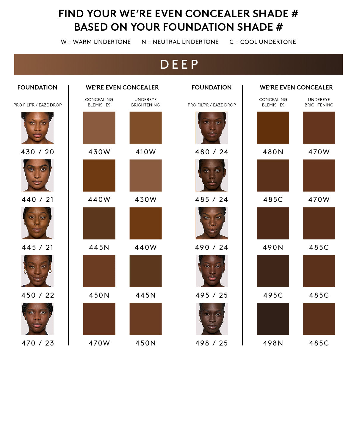 We're Even Hydrating Longwear Concealer - 450N Deep Neutral | Full Coverage Liquid Concealer for Dark Circles & Blemishes | Perfect for Everyday Makeup & Professional Looks