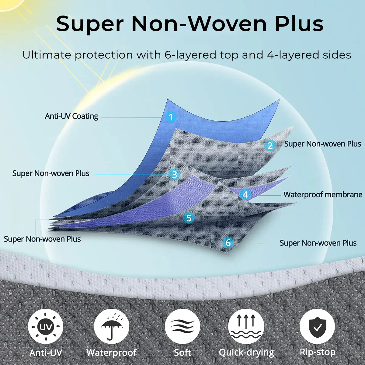 5th Wheel RV Covers - Heavy Duty Waterproof Travel Trailer Cover for All Seasons | Protects Against UV, Rain, Snow & Dust - Perfect for Outdoor Storage & Camping Trips