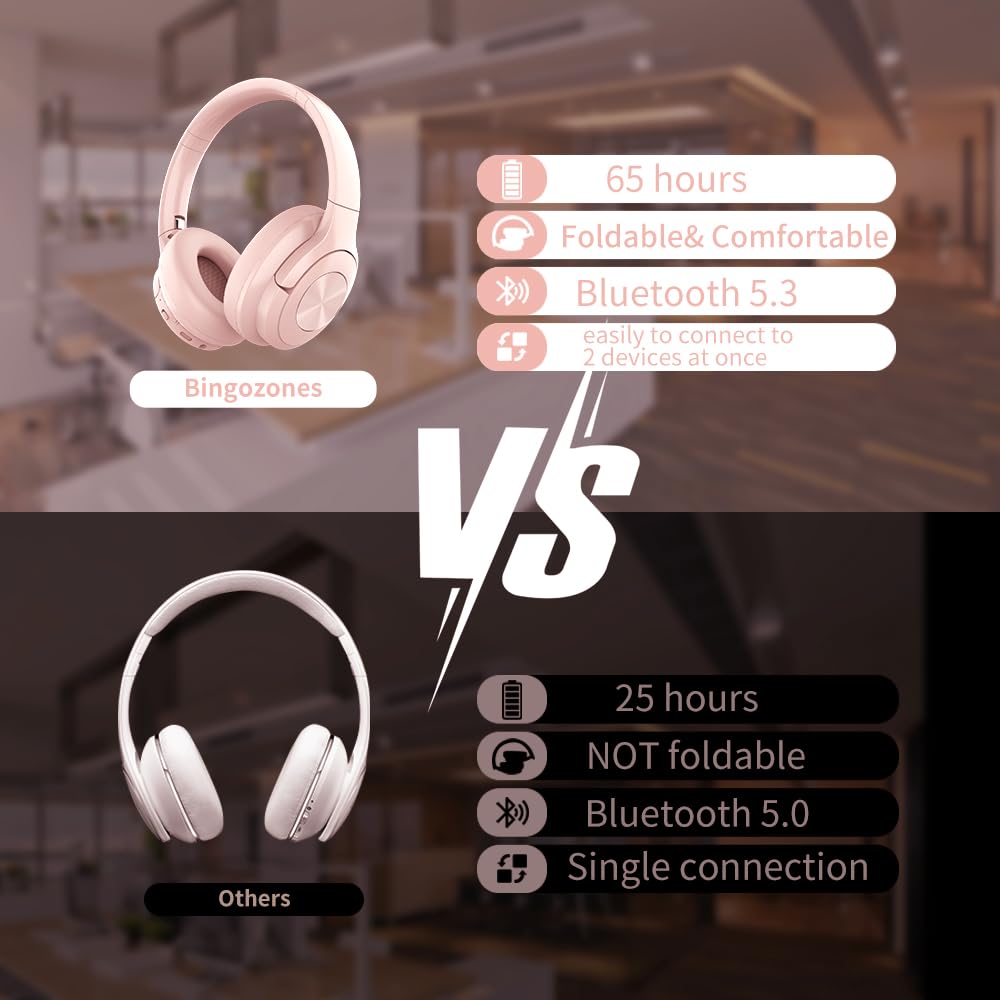 Wireless Bluetooth Headphones Over Ear - 70 Hours Playtime, HiFi Stereo, Deep Bass, Foldable, Lightweight with Soft Earmuffs & Built-in Mic - Perfect for Phone Calls, TV, Travel & Commuting