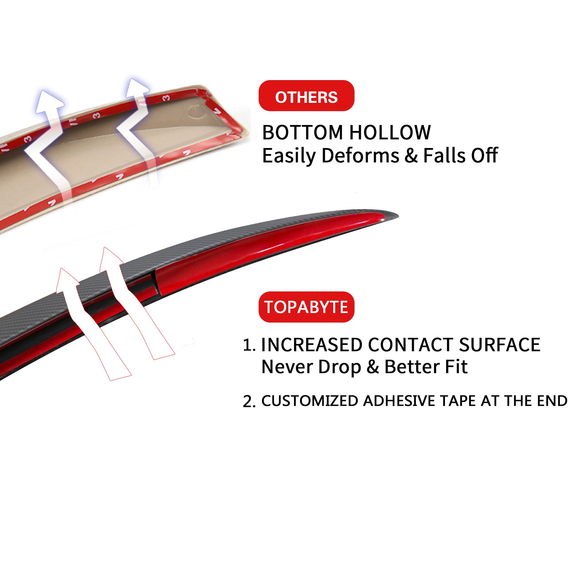 Original Tesla Model 3 Rear Spoiler Wing (2016-2023) - Glossy Black Performance Lip Accessories | Enhance Style & Aerodynamics for Your Electric Vehicle
