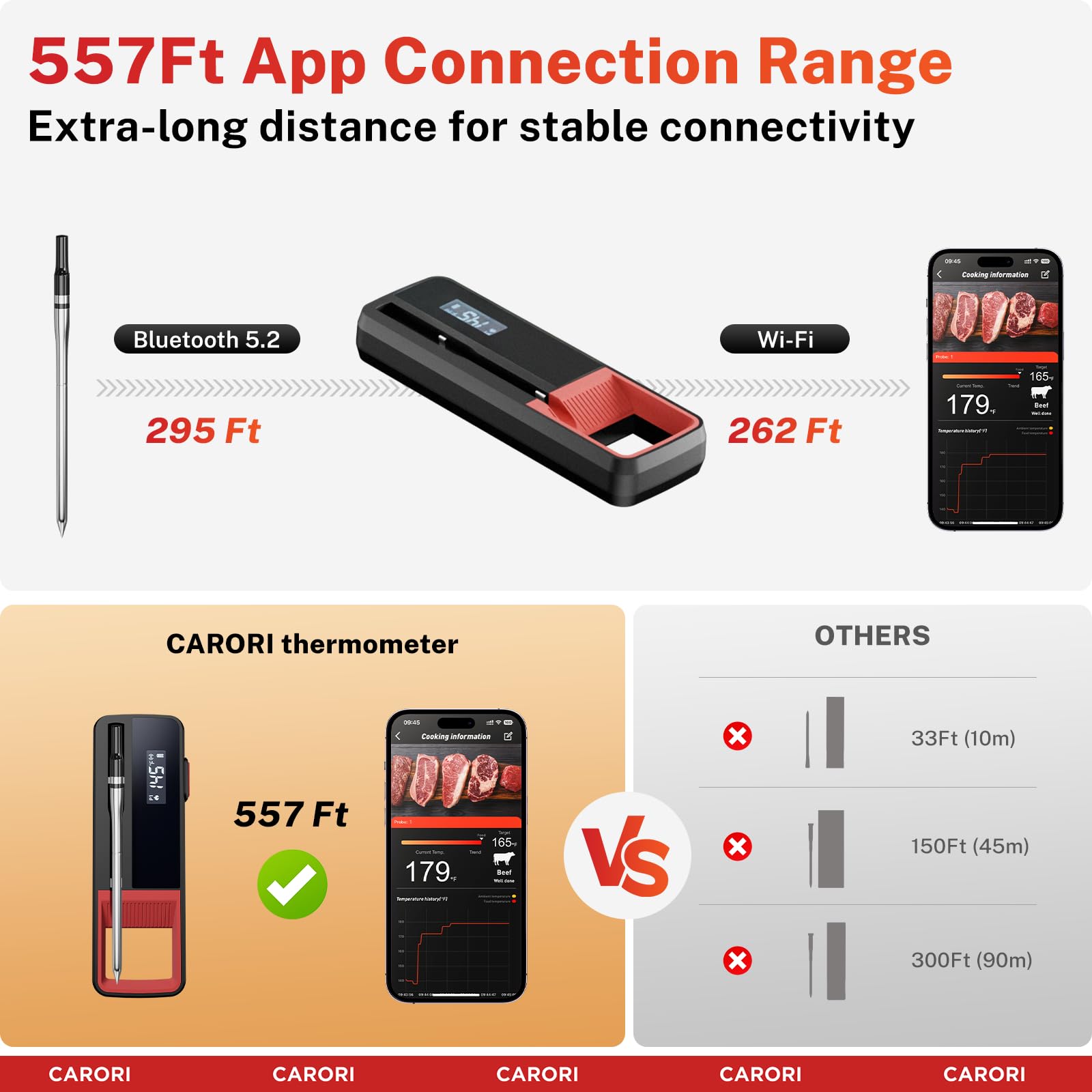 **Wireless Meat Thermometer with 2 Probes – 500FT Bluetooth Range, LCD Display, Dual Probes for Turkey, Beef, BBQ, Grill, Oven & Smoker – Compatible with iOS & Android – Perfect for Grilling, Smoking, Roasting & Baking**