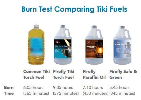 Firefly Kosher Candle & Lamp Oil - Ultra Clean Burning Smokeless Paraffin Fuel - Eucalyptus Scented, Odorless, Highest Purity - Bulk 5 Gallon Container for Home Decor, Religious Ceremonies & Aromatherapy