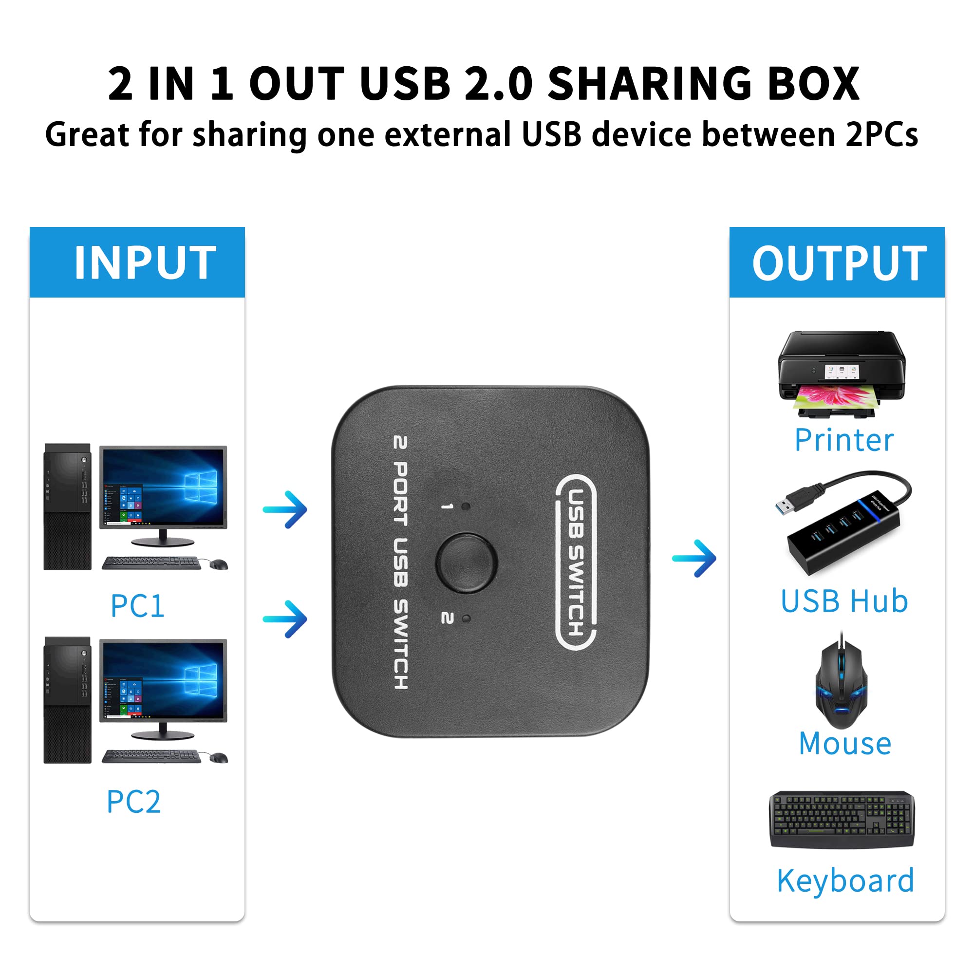 RIIEYOCA USB Printer Sharing KVM Switch - Auto Switch No Drivers Needed | Share Keyboard, Mouse & Scanner Between 2 Computers | Includes Desktop Controller & 2 USB Printer Cables (1.5M) | Perfect for Home Office & Small Business Setup