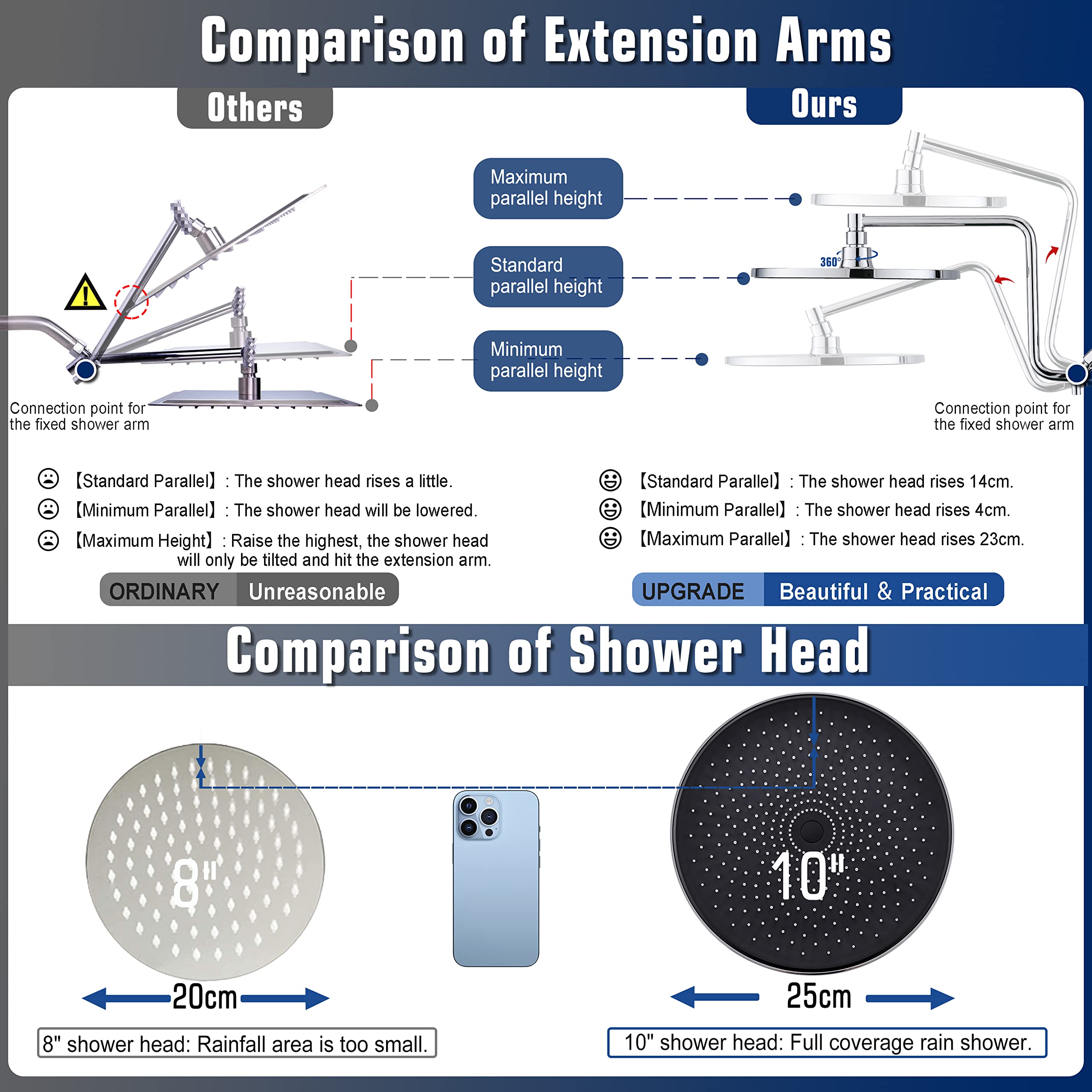 YDmeet Dual Shower Head Combo - 10 Inch Rainfall Shower Head & Adjustable 12 Inch Extension Arm with 3-Way Diverter - Handheld Showerhead with 71 Inch Hose - Chrome Finish - Perfect for Bathroom Renovation, Spa-Like Experience & Water Saving