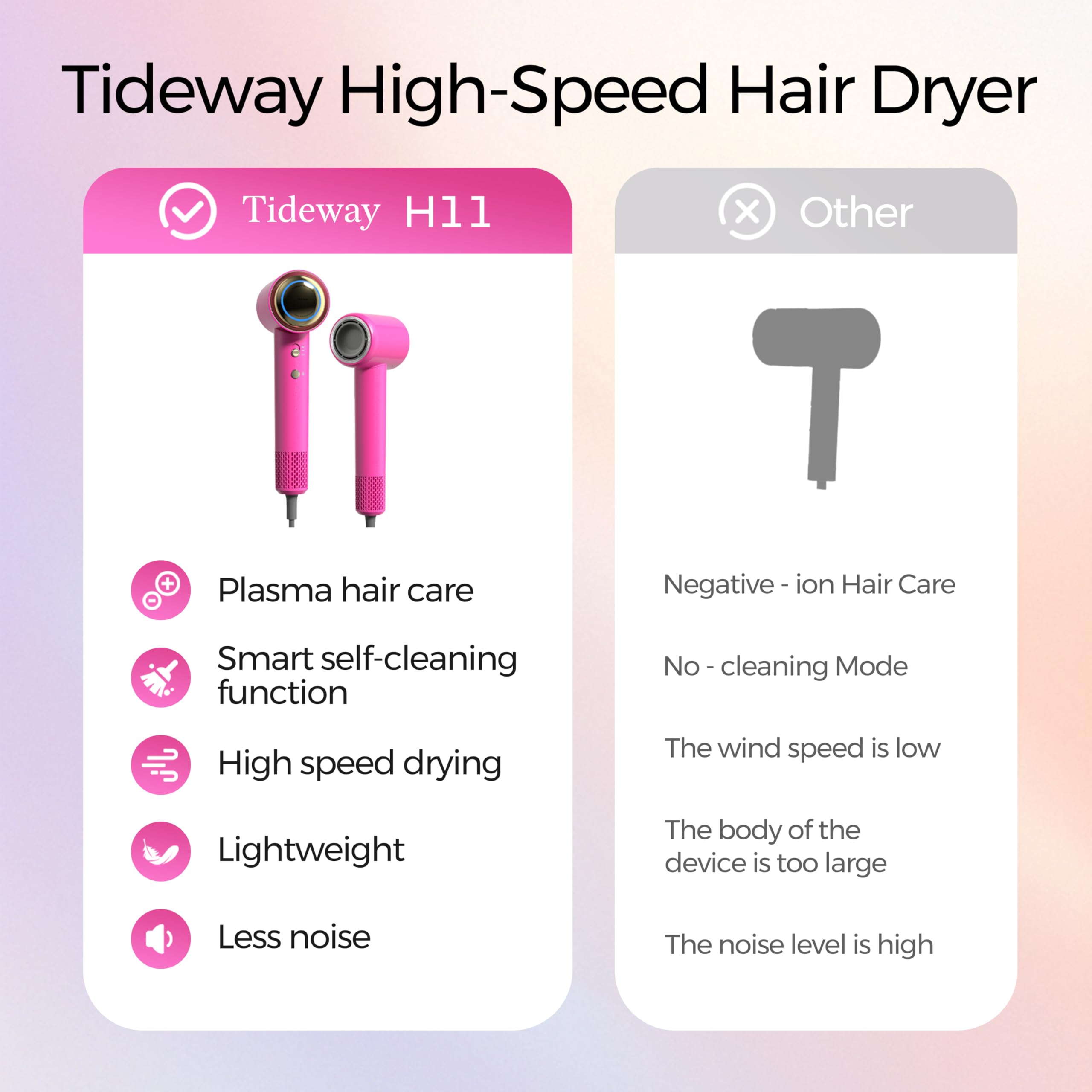 Tideway H11 Professional Hair Dryer - 110,000 RPM High Speed, Fast Drying with Plasma Technology for Healthy Scalp | Lightweight, Quiet, Smart Temperature Control, 4 Heat Settings | Travel-Friendly with Magnetic Nozzle & Diffuser | Perfect for Home, Salon & Travel Use