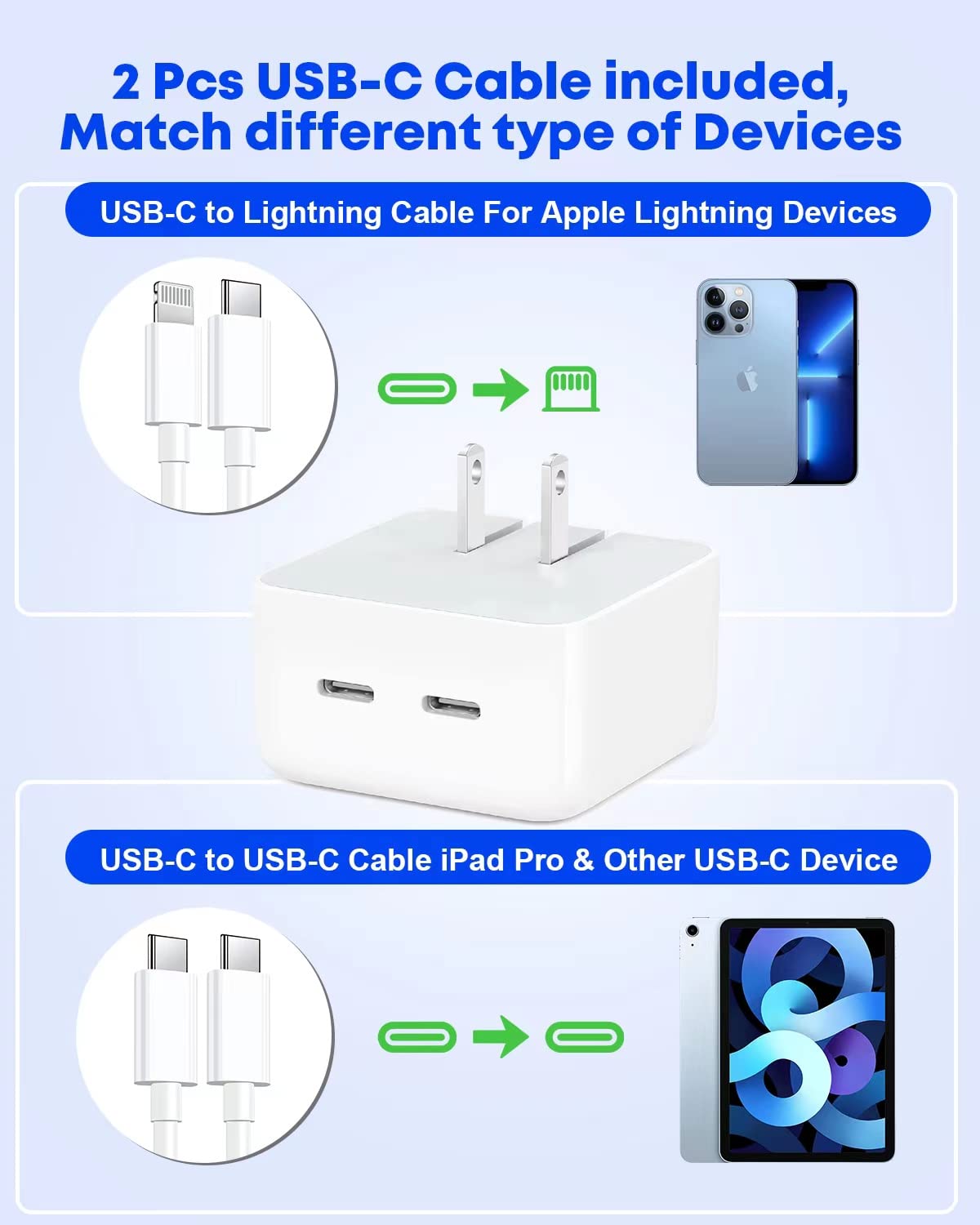 40W Dual USB C Fast Charger - Super Quick Wall Charger with Foldable Plug for iPhone, iPad, iPad Pro | Includes Lightning & USB C Cable | Perfect for Travel, Home & Office Charging