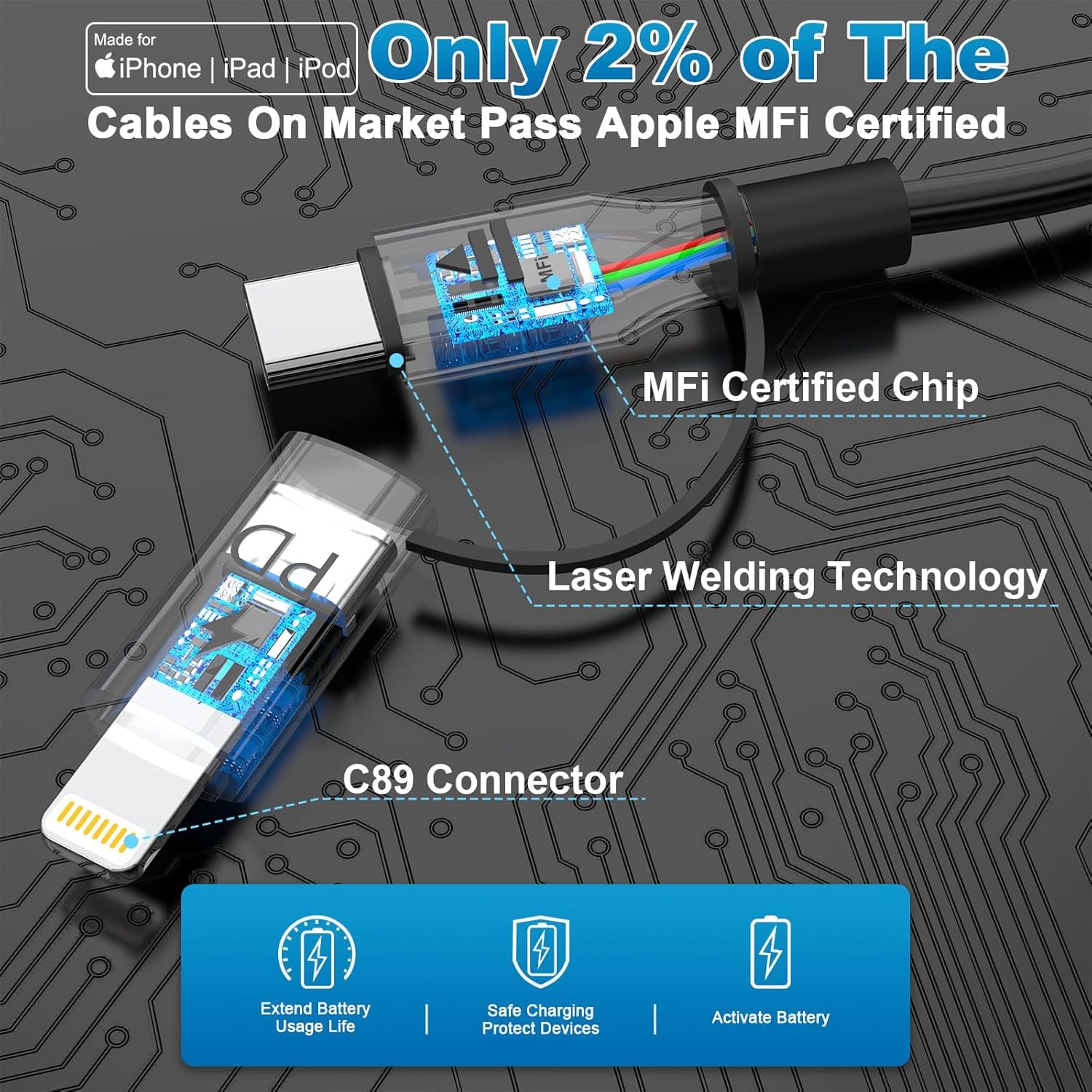 60W USB C to Lightning Fast Charging Cable for iPhone 16/15/14/13 - 4-in-1 Coiled CarPlay Cable with Apple CarPlay & Android Auto Support - 2 Pack 4FT Durable Charger for Car, Home & Travel