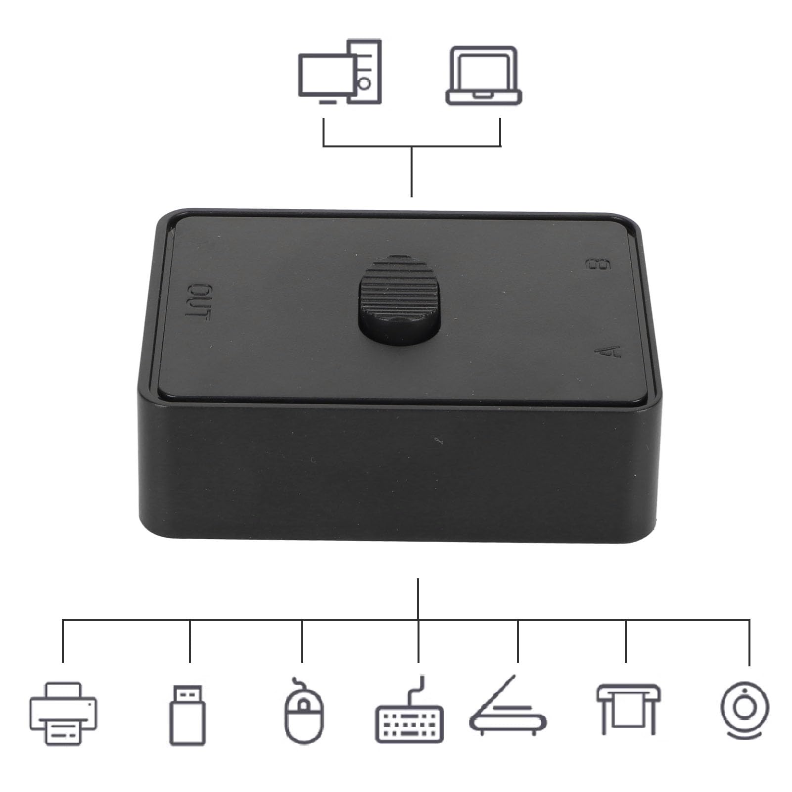 Annadue USB 3.0 Switch for Printer Scanner Mouse Keyboard - 2 Port Bi-Directional USB Sharing Hub for 2 Computers | Fast Data Transfer | One-Button Switching | Plug & Play | Perfect for Home Office & Multi-Device Workstations