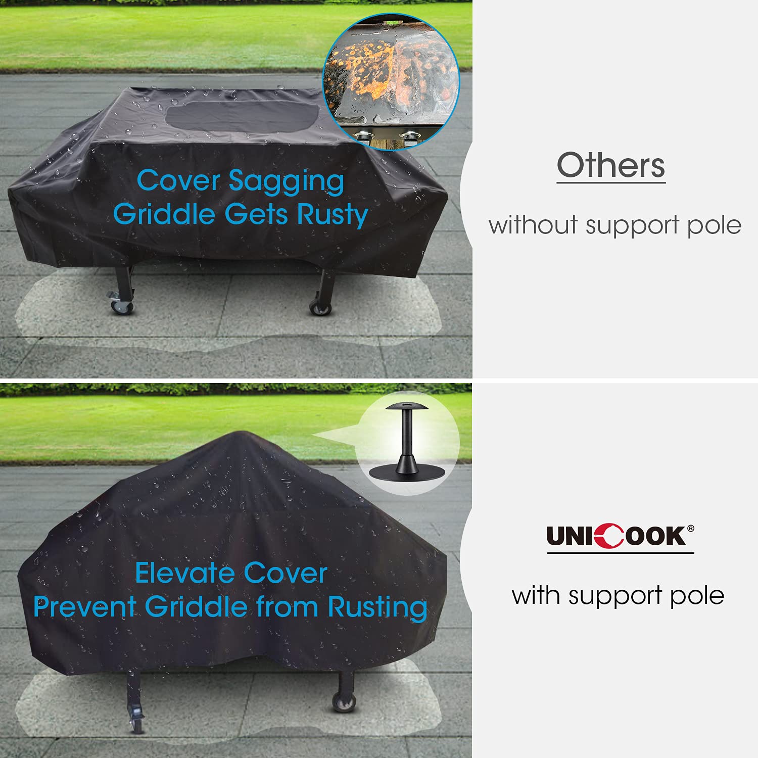 Unicook Waterproof Heavy Duty Griddle Cover for Blackstone 36 Inch Grill - Outdoor Flat Top Grill Cover with Sealed Seams & Support Pole - Fits Camp Chef, Nexgrill, Blue Rhino Razor - Perfect for Backyard BBQs, Camping & Outdoor Cooking