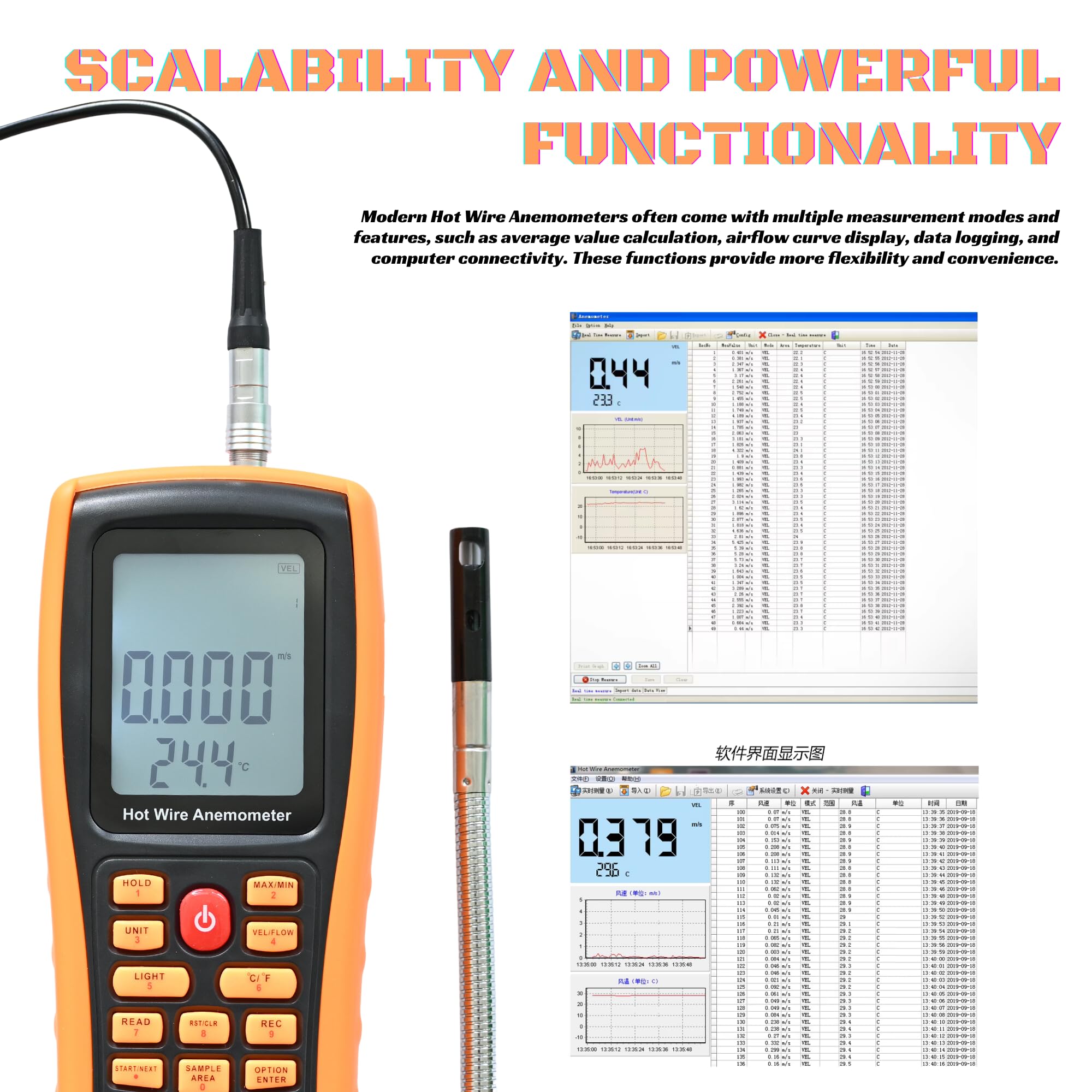 Digital Anemometer - Handheld CFM Meter for Air Flow Velocity, Temperature & Wind Speed Measurement | HVAC Airflow Testing with Backlit LCD & Telescopic Probe | Perfect for Ductwork, Ventilation & Indoor Air Quality Monitoring