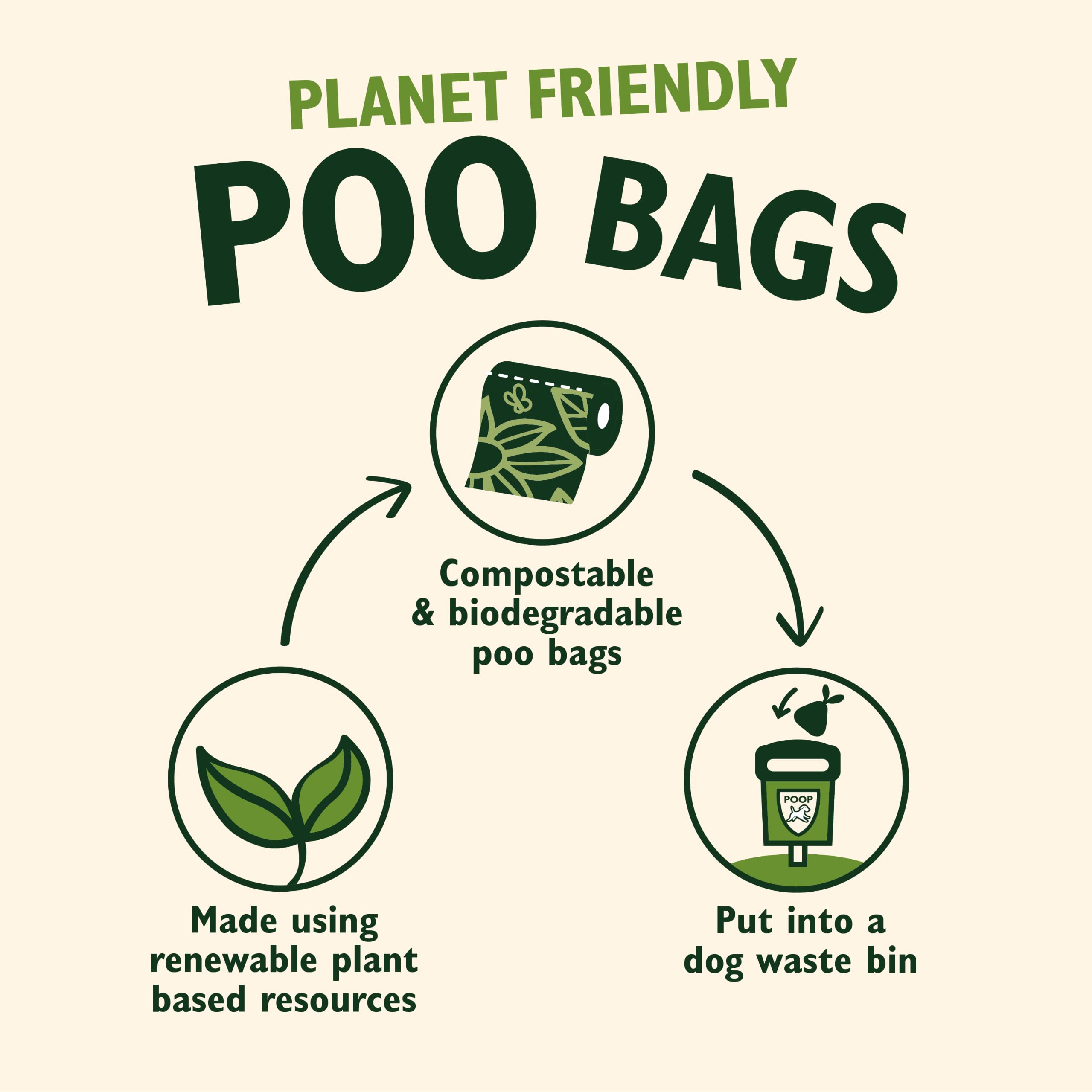Eco-Friendly Compostable Dog Poo Bags - 60 Pack for Outdoor Walks