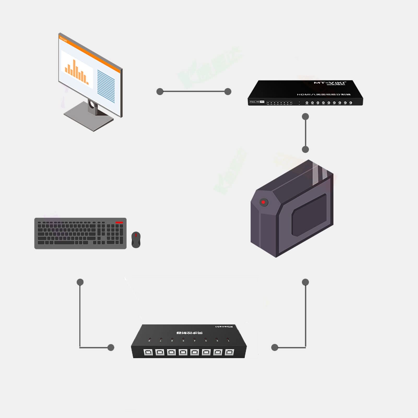 4/8/16 Port USB KVM Switch - Keyboard Mouse Synchronizer & USB Sharing Controller for Multi-Computer Control | USB 2.0 High-Speed 12Mbps | Windows/Linux Compatible | Ideal for Office, Data Centers & Multi-PC Workstations (4 Ports)