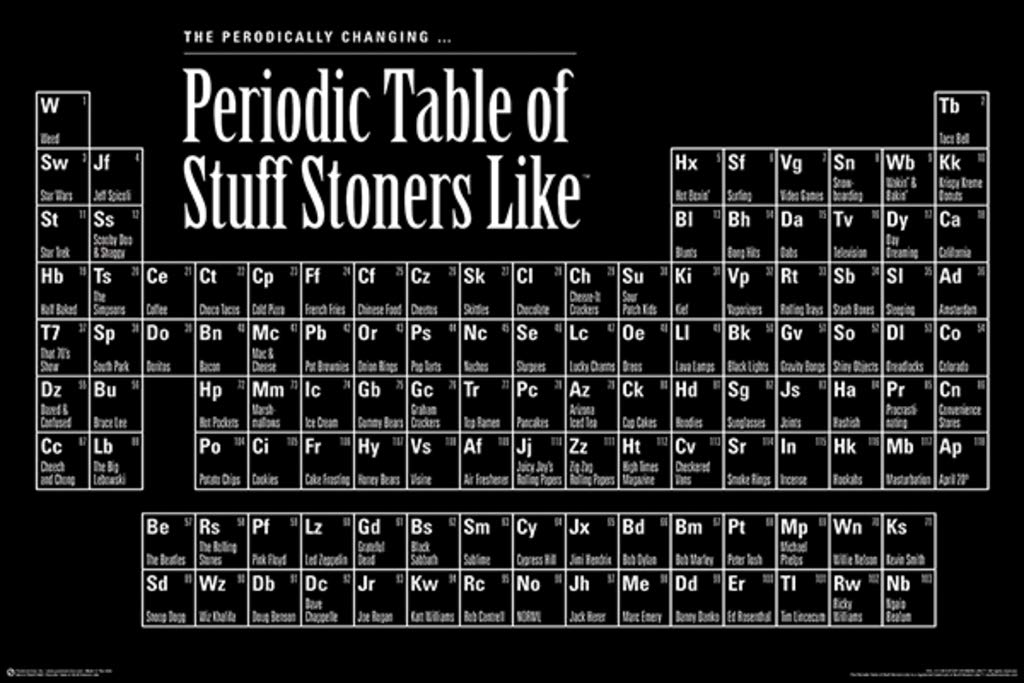 Periodic Table of Stoner Favorites - 36