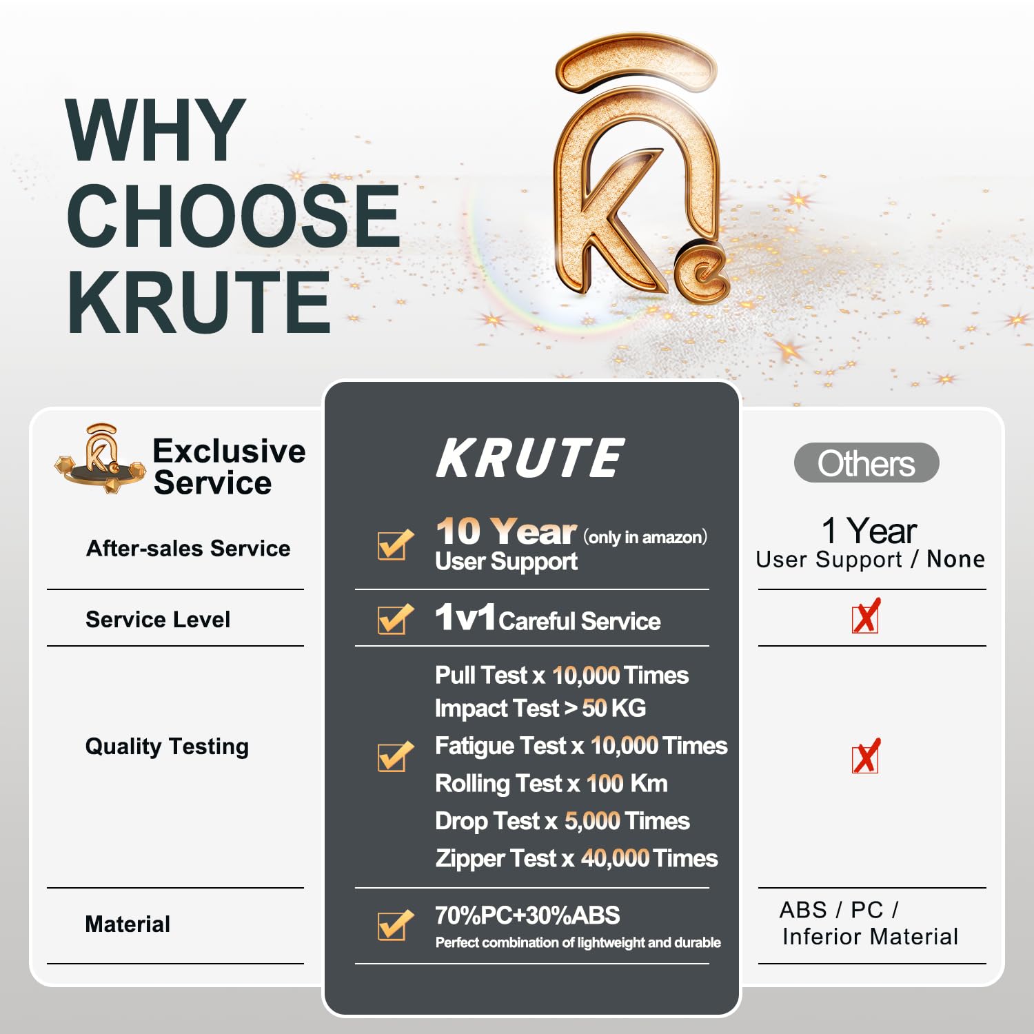Krute 20