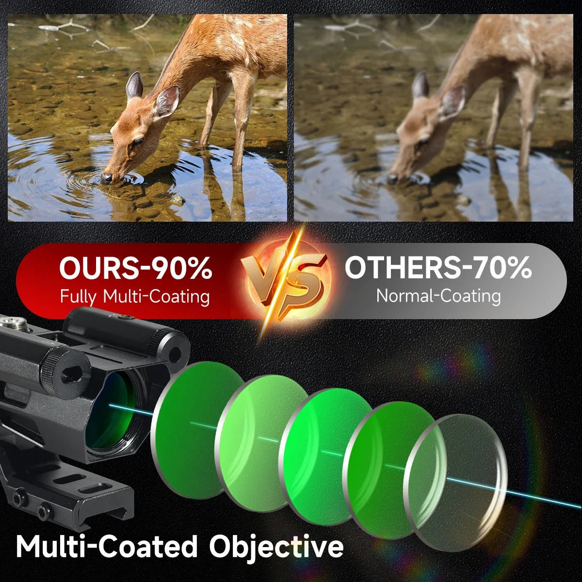 4X32 Tactical Prism Scope with Red Laser - Reflex Optical Rifle Sight for Hunting, Airsoft & Crossbow | Durable Short Riflescope for Outdoor Shooting & Tactical Use
