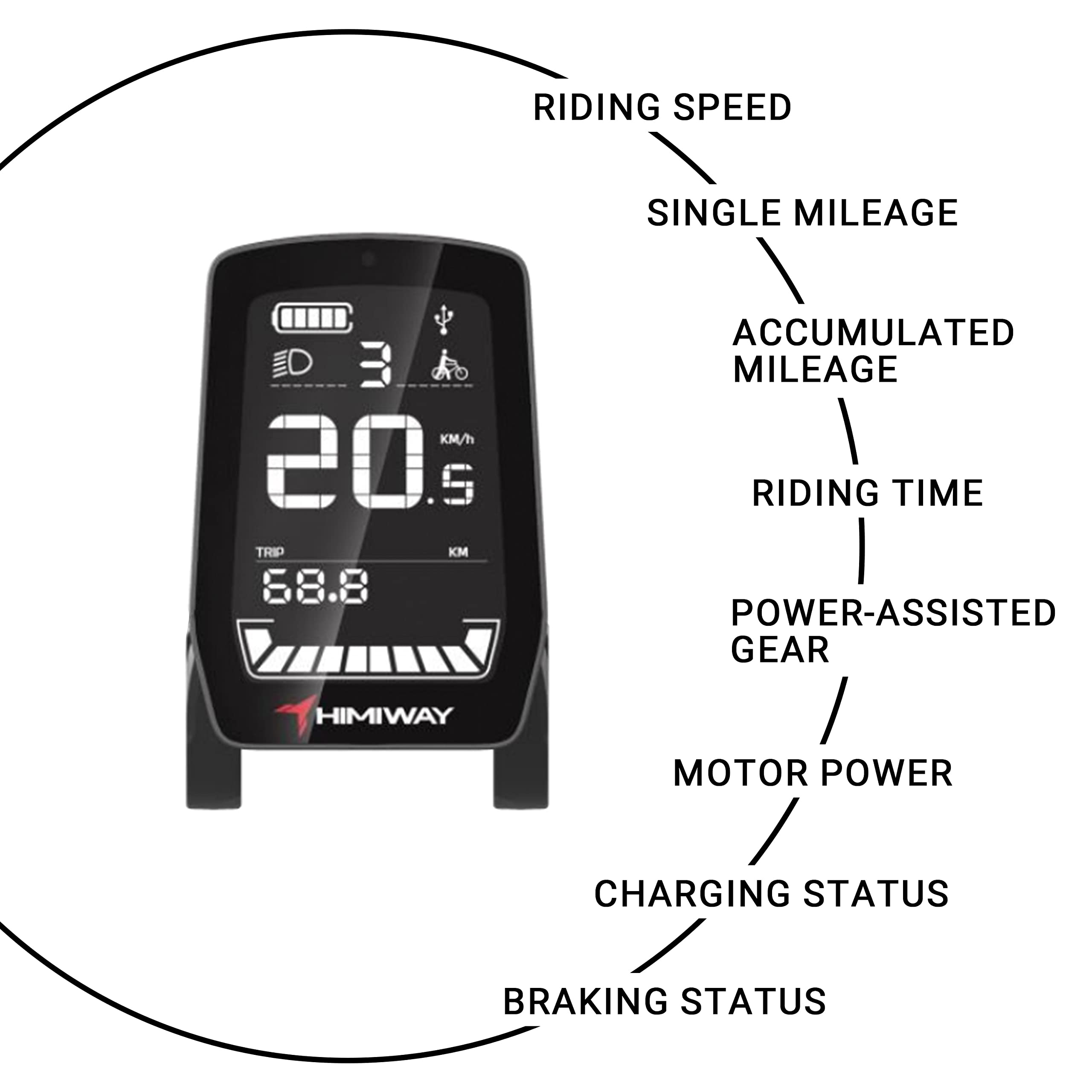 Himiway E-Bike LCD Display - Waterproof Bike Computer with GPS for Cycling & Electric Scooters - Compatible with Zebra, Zebra Step Thru, Cobra Models - Perfect for Commuting, Trail Riding & Outdoor Adventures