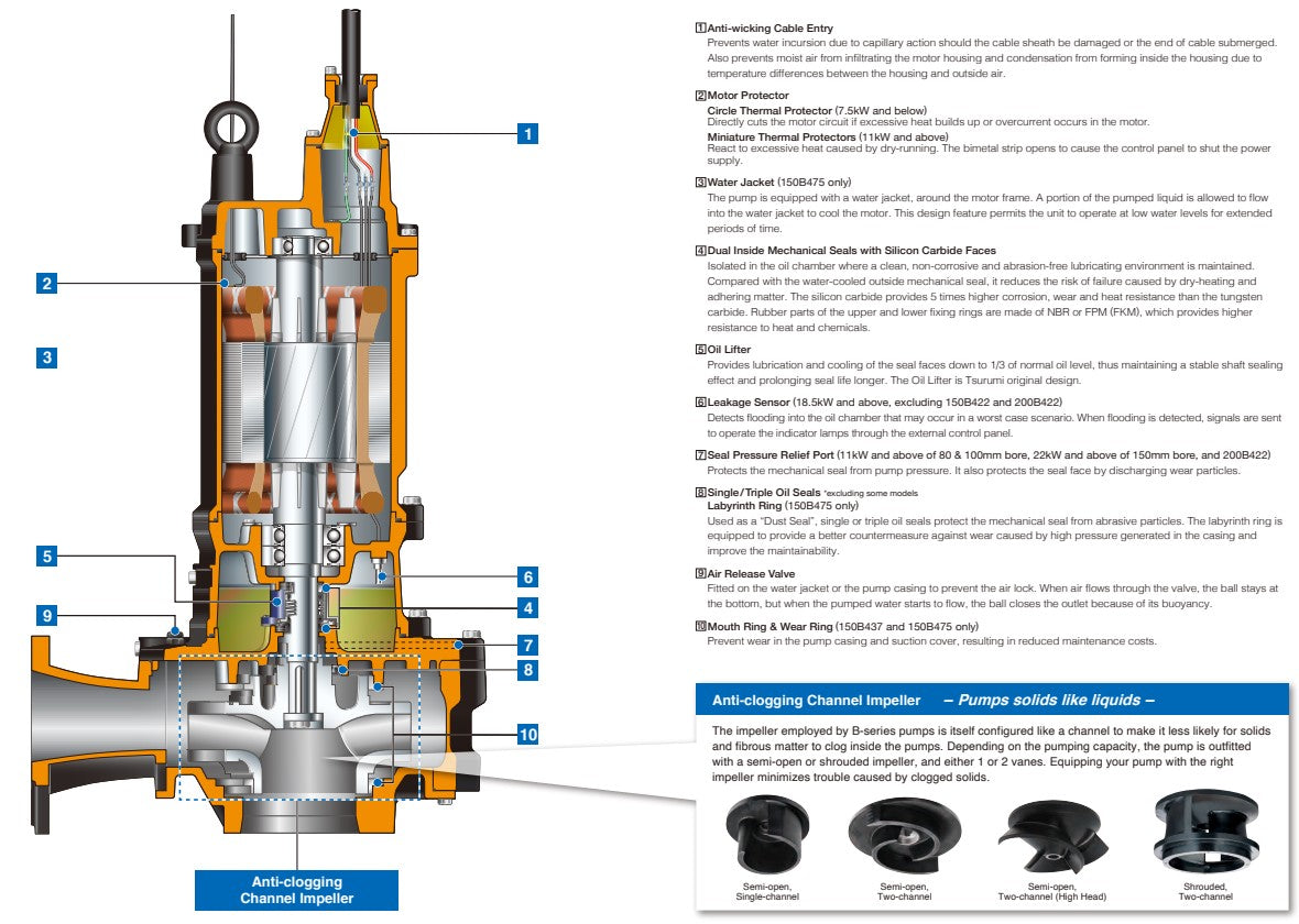 Tsurumi 50B2.75S 0.75kW Single Phase Heavy Duty Submersible Pump with Channel Impeller - 350LPM Max Flow, 155kPa Pressure - Ideal for Construction, Drainage & Industrial Water Transfer
