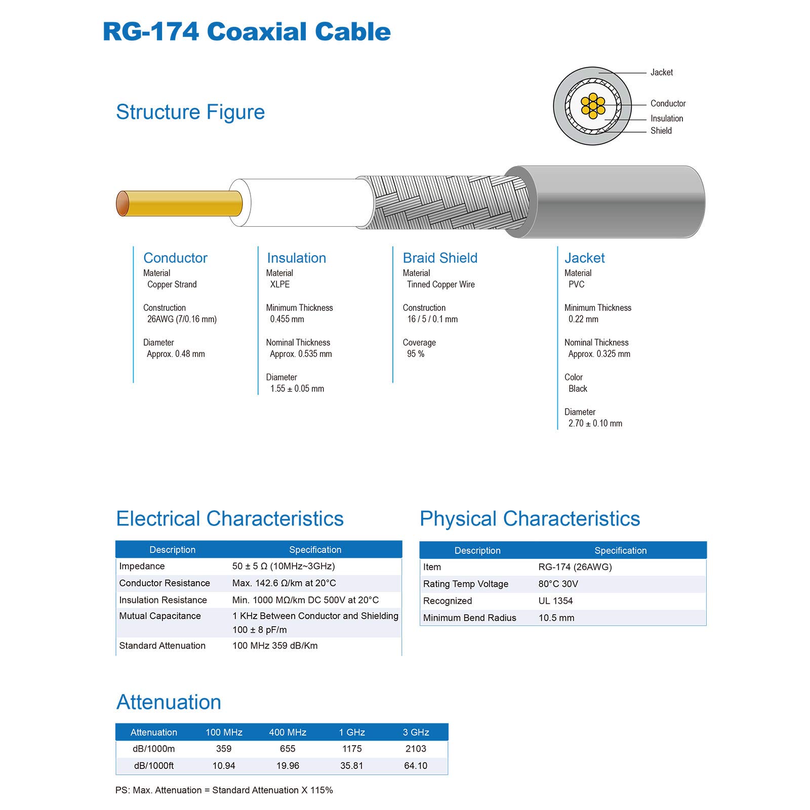 10ft BNC Male to Female Coaxial Extension Cable - 50 Ohm RG174 SDI CCTV Video Cable for Security Cameras, DVR Systems & HD Video Transmission - Perfect for Home Surveillance, Studio Equipment & Broadcast Setups