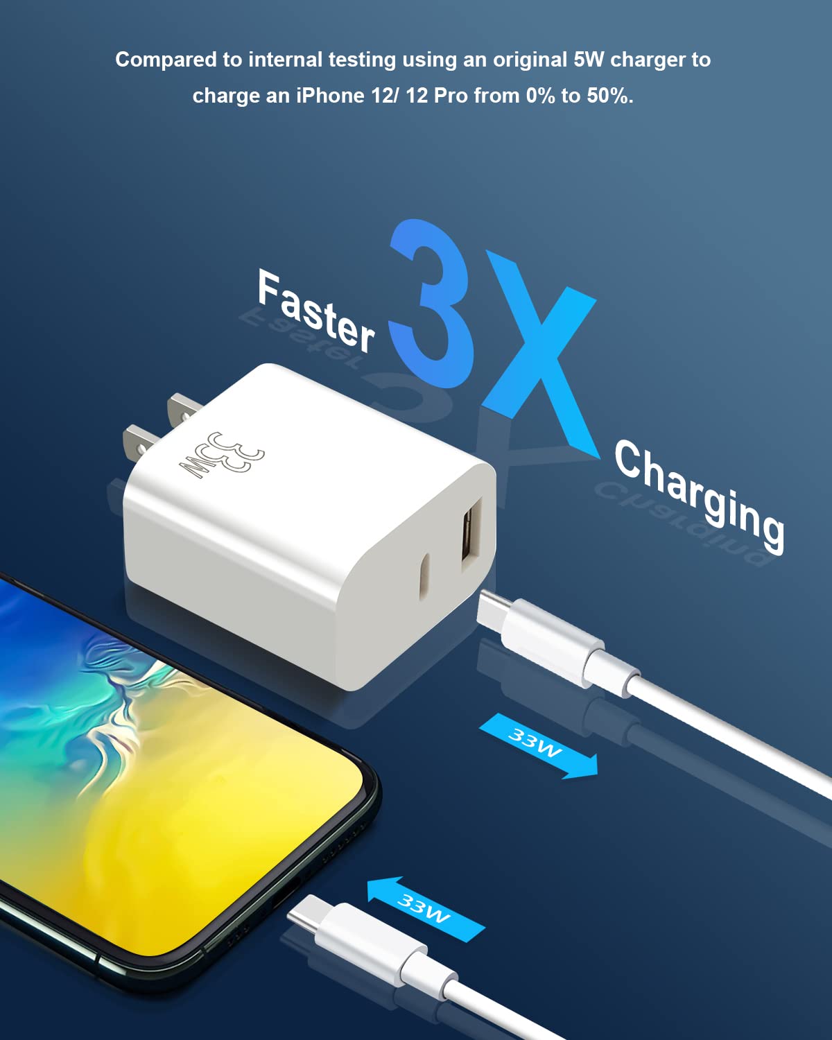 33W Fast Wall Charger with Dual USB-C Ports, PD 3.0 Quick Charge for iPhone 12/13/14 Series, iPad Pro, Samsung Galaxy - Compact Travel Charger for Home, Office & Car Use