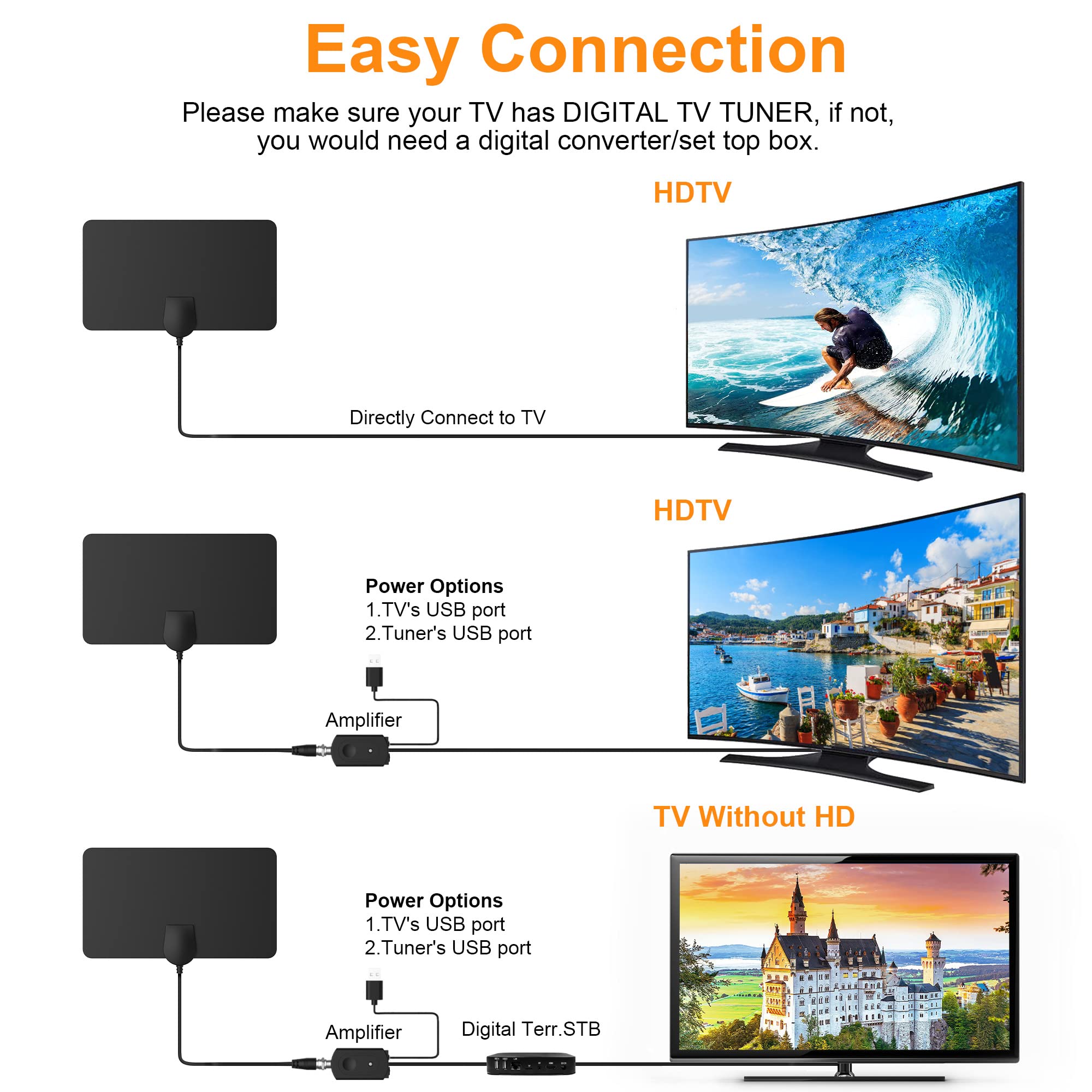 2023 Upgraded TCFTT Indoor TV Antenna with Signal Booster - 250+ Miles Long Range Reception, Supports 4K 1080P HDTV & Freeview TV, Includes 13 ft Coax Cable - Perfect for Home, Apartment, RV & Digital TV Reception