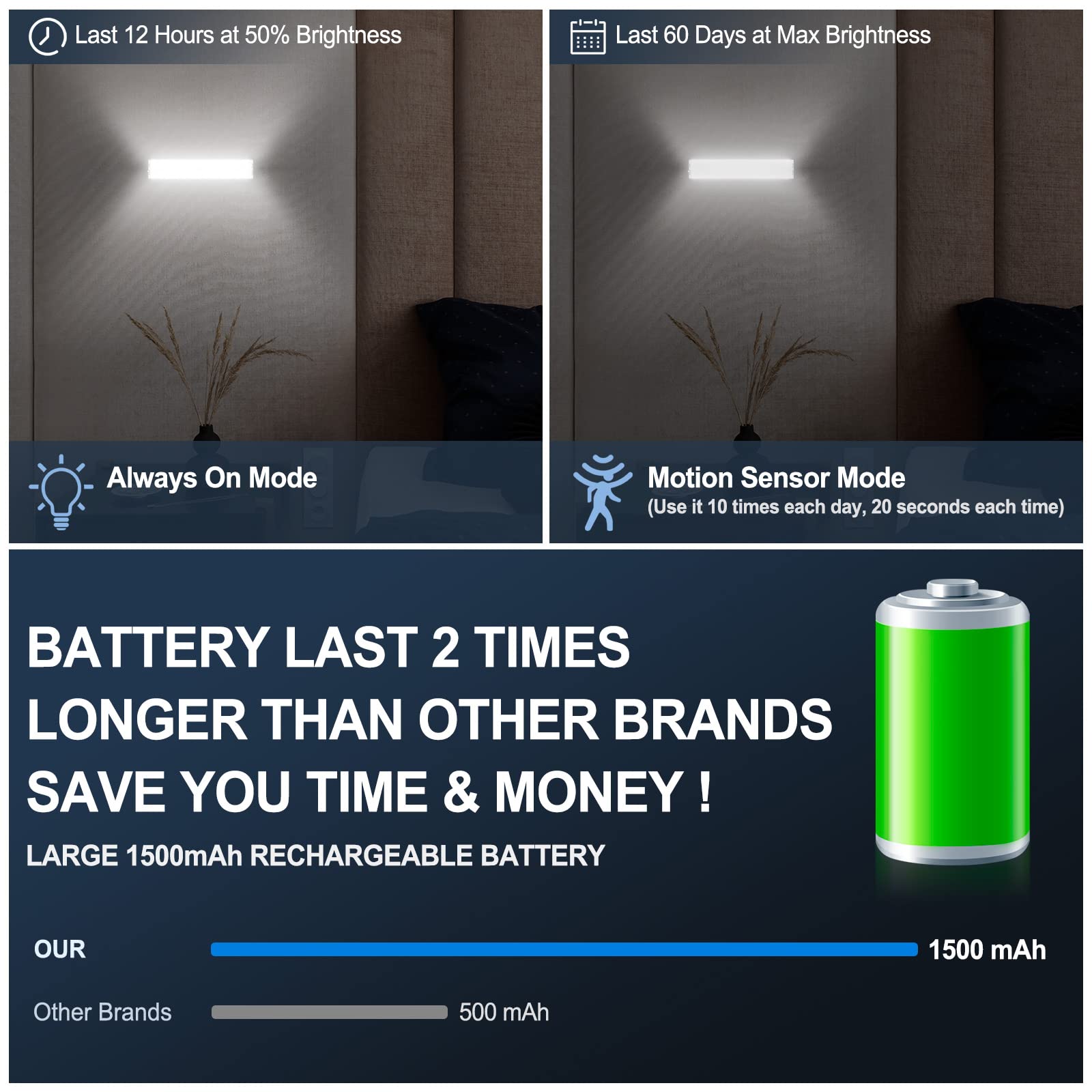Alivation 38 LED Closet Lights - Wireless Battery Operated Under Cabinet Lighting with Remote, 1500mAh USB Rechargeable Motion Sensor Light (Dimmable, 3-Pack) - Perfect for Closets, Kitchens, Pantries & Wardrobes