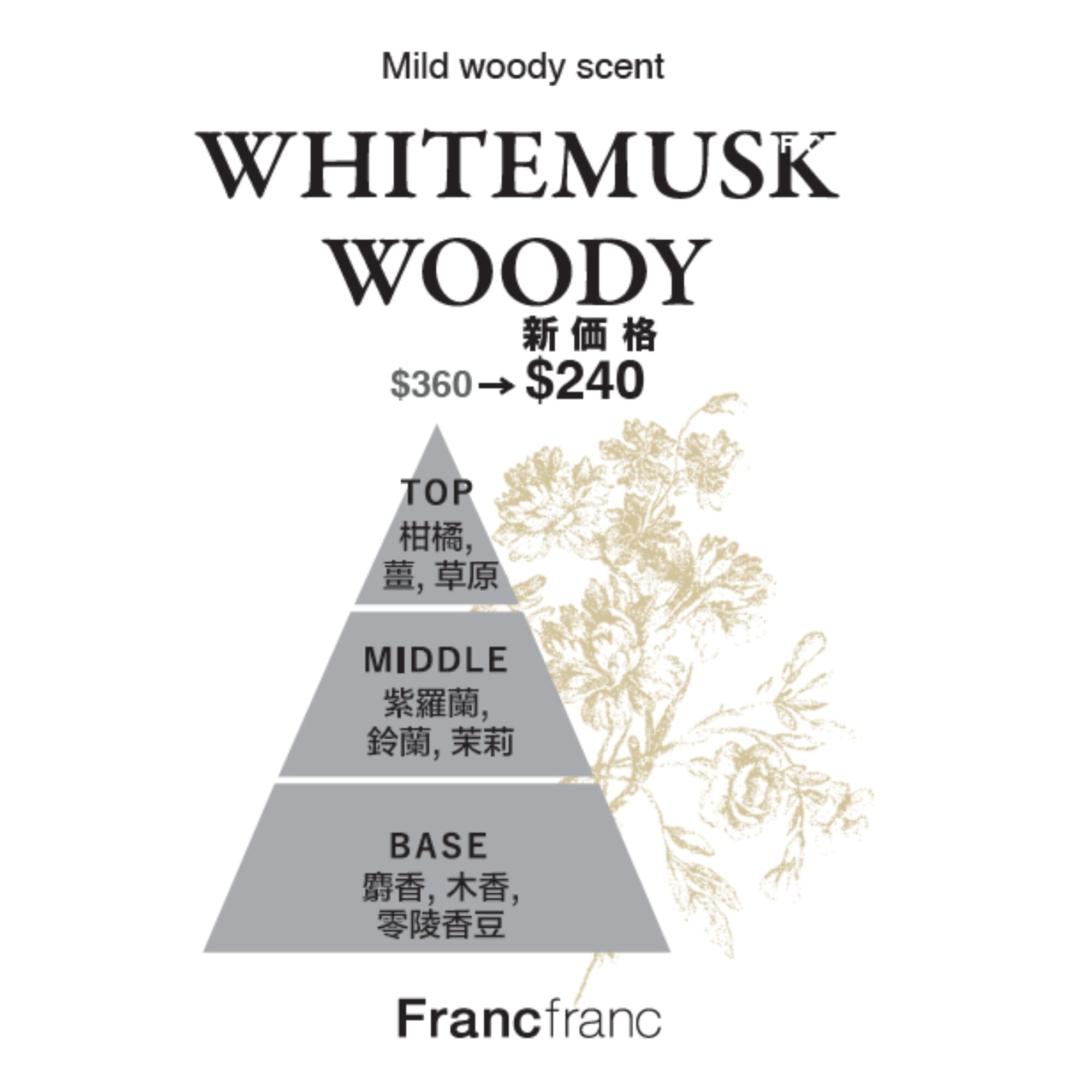 Premium White Musk & Woody Scented Diffuser with Classic Floral Notes - Perfect for Home, Office, and Spa Aromatherapy Relaxation