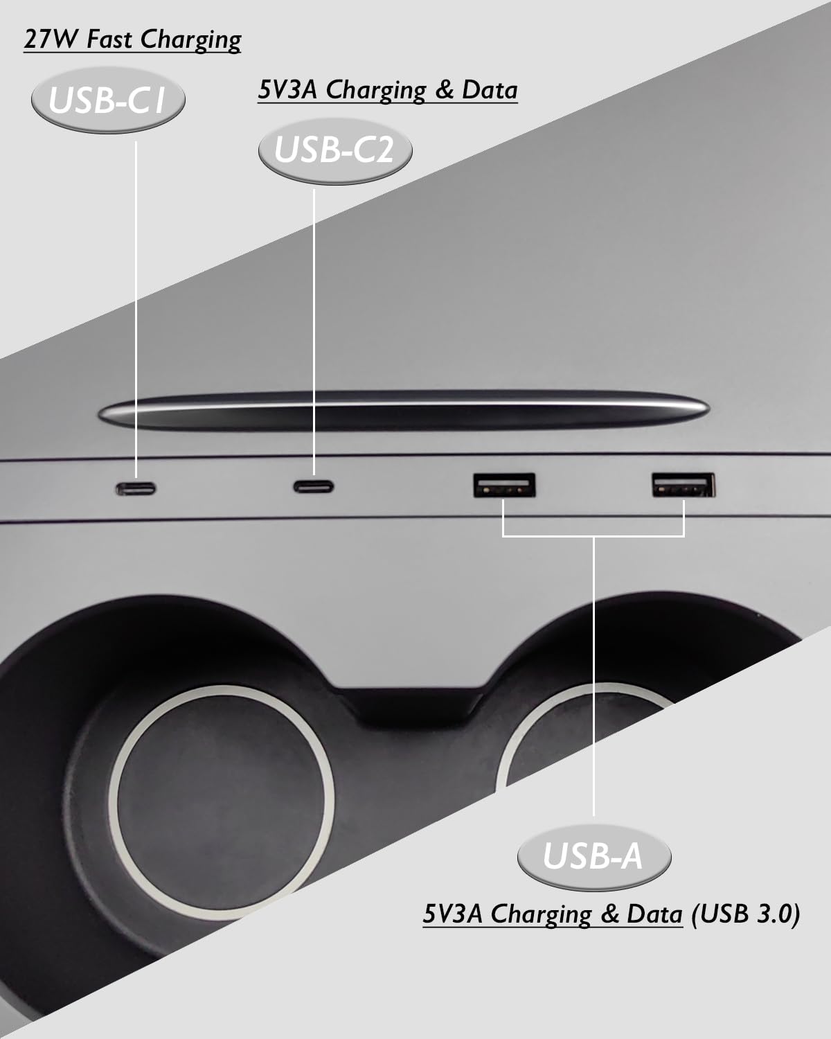 Tesla Model Y & 3 Center Console USB Hub (2021-2024) - Fast Charging USB-C Multi Port Charger | OEM Fit Accessories for Phone & Devices | Perfect for Road Trips & Daily Commute