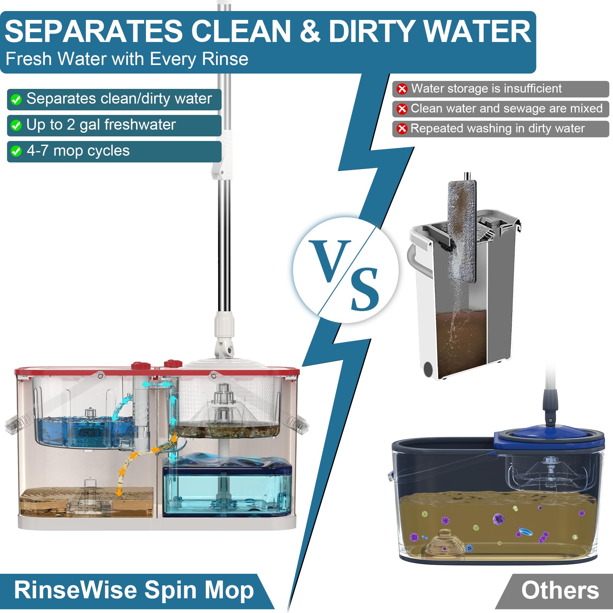 Spin Mop and Bucket Set with Wringer - 4-Chamber Cleaning System Separates Dirty/Clean Water - Includes 6 Replacement Mop Heads & 4-Wheel Design (White) - Perfect for Hardwood Floors, Tile, and Household Cleaning