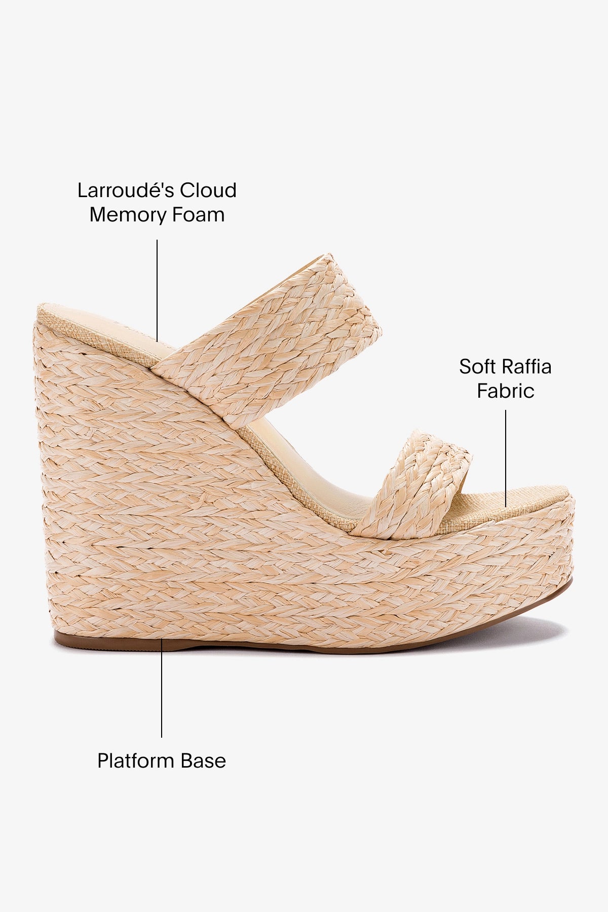 Pamela Women's Wedge Sandals in Natural Raffia - Comfortable Summer Beach Shoes for Outdoor Walking and Vacation