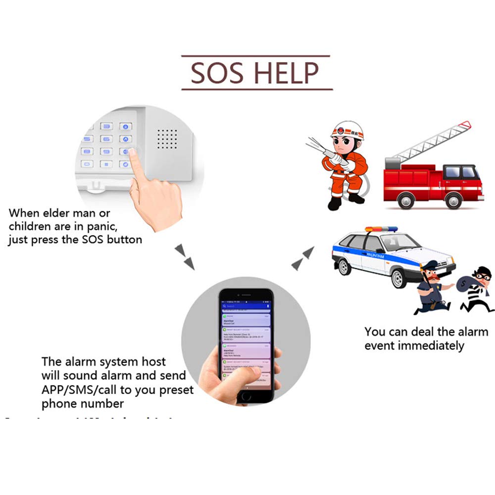 High Efficiency 99+8 Zone Wireless GSM Home Security Alarm System with Automatic Alerts, SMS Notifications & Remote Control - Ideal for Burglar Detection & Smart Home Protection
