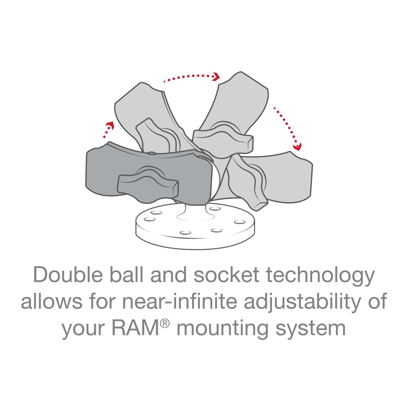 RAM Composite Short Double Socket Arm for 1