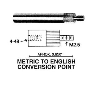 Metric to English Conversion Chart - Easy Unit Converter for DIY, Cooking & Travel | Quick Reference Guide