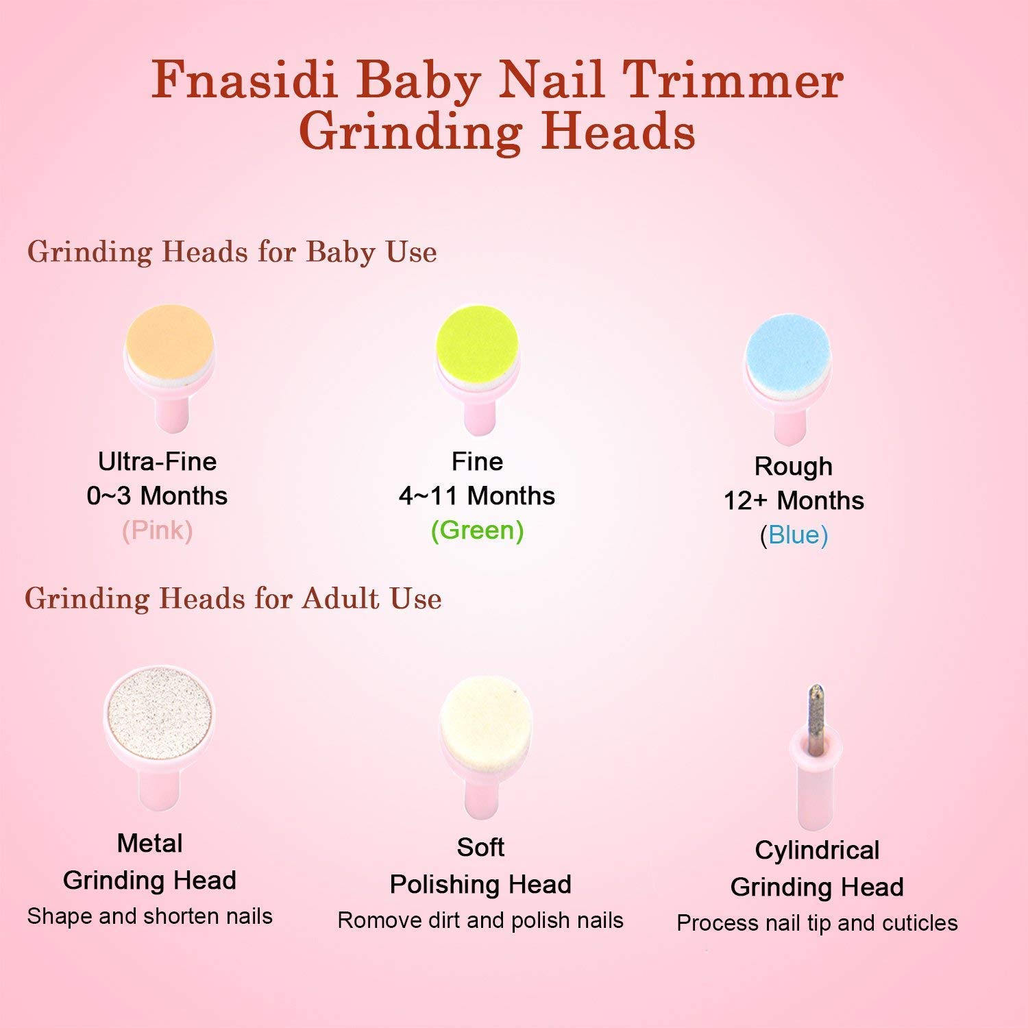 ORIGINAL MART Baby Nail Trimmer with LED Light - Safe Electric Nail Clippers Kit for Newborns, Infants & Toddlers - Gentle Fingernail & Toenail Care, Polish & Trimming - Perfect for Travel, Home Use & Baby Grooming Kits