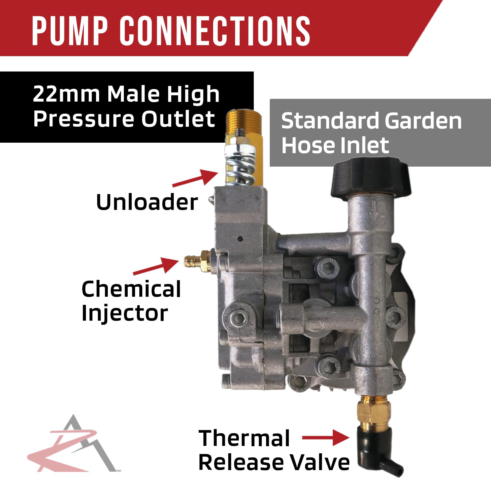 3000 PSI High Pressure Washer Pump - 3/4