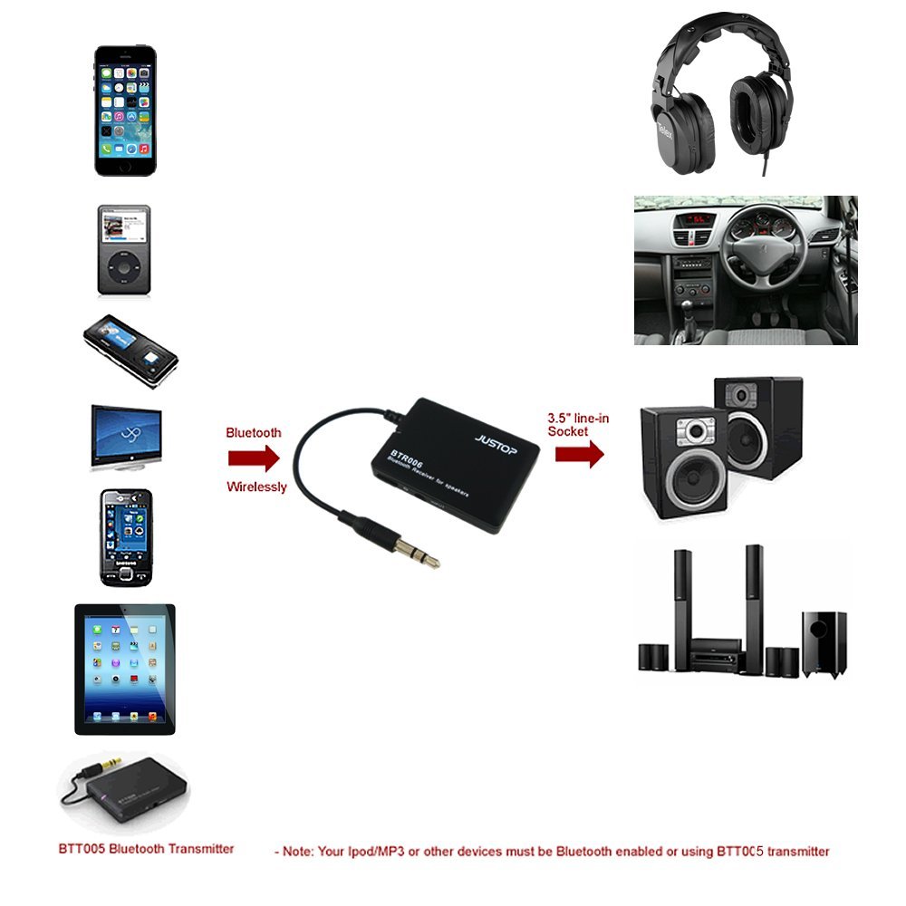 JUSTOP BTR006 Wireless Bluetooth Audio Receiver - 3.5mm Jack, Universal Speaker Adapter, Built-in Rechargeable Battery, Audio Cable & 3.5mm Adapter for Home Stereo, Car Audio, and Portable Speakers