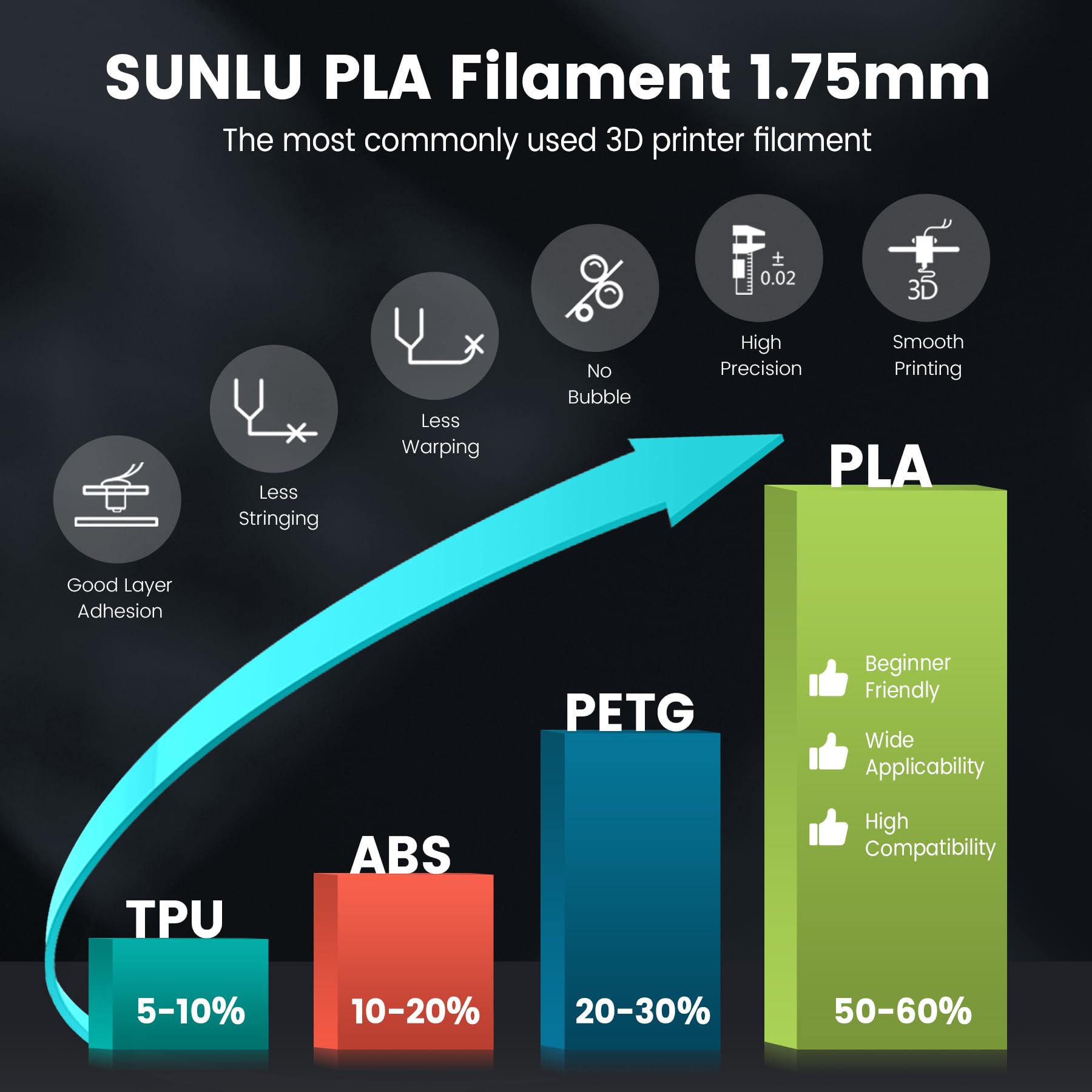 Premium SUNLU PLA Filament 1.75mm for 3D Printing - High Precision +/- 0.02mm, 1kg Spool (2.2lbs) 330m Blue - Compatible with Most FDM 3D Printers - Ideal for DIY Projects, Prototyping & Creative Models
