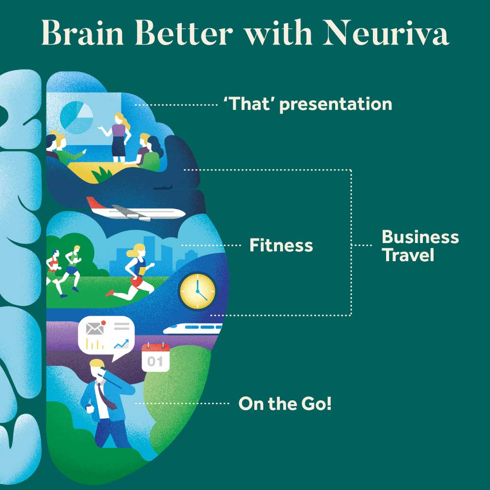 NEURIVA Plus Brain Supplement - 180 Capsules (6 Bottles) for Focus, Memory & Cognitive Support - Nootropic Formula with Neurofactor & Phosphatidylserine - Perfect for Work, Study & Mental Clarity