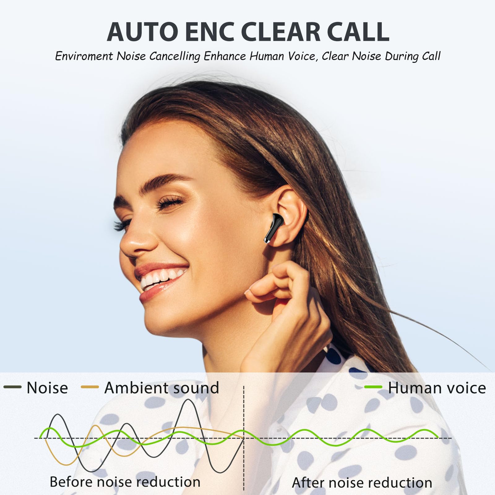 Wireless Bluetooth Earbuds with Noise Isolation & Mic - Compatible with iPhone 16/15 Pro Max/14/13 & Samsung Galaxy S24 Ultra/S23/S22/A35/Pixel 8 Pro/7 - Perfect for Workouts, Commuting & Gaming